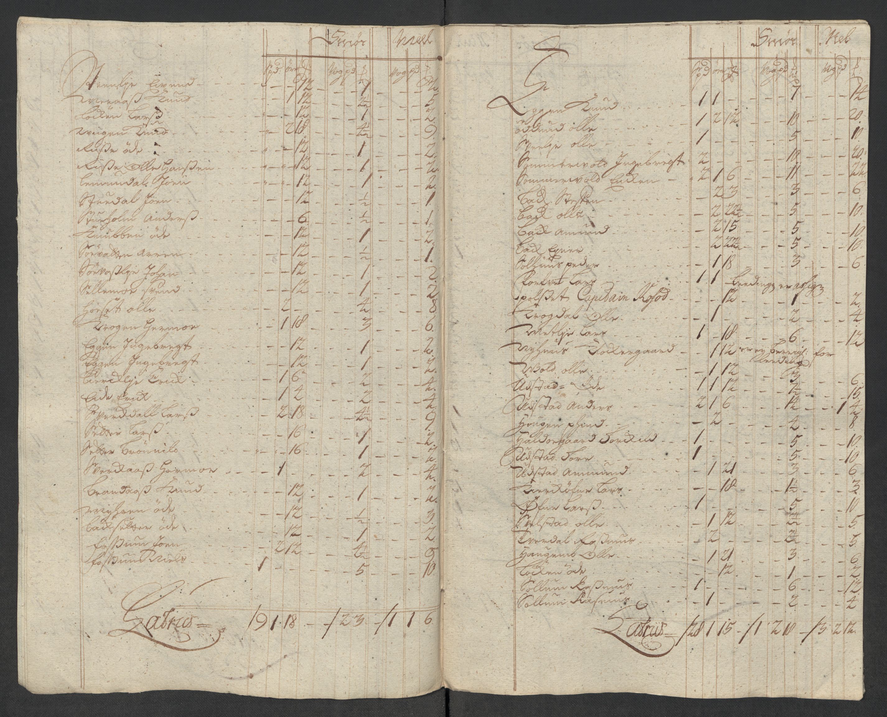 Rentekammeret inntil 1814, Reviderte regnskaper, Fogderegnskap, RA/EA-4092/R60/L3969: Fogderegnskap Orkdal og Gauldal, 1717, p. 223