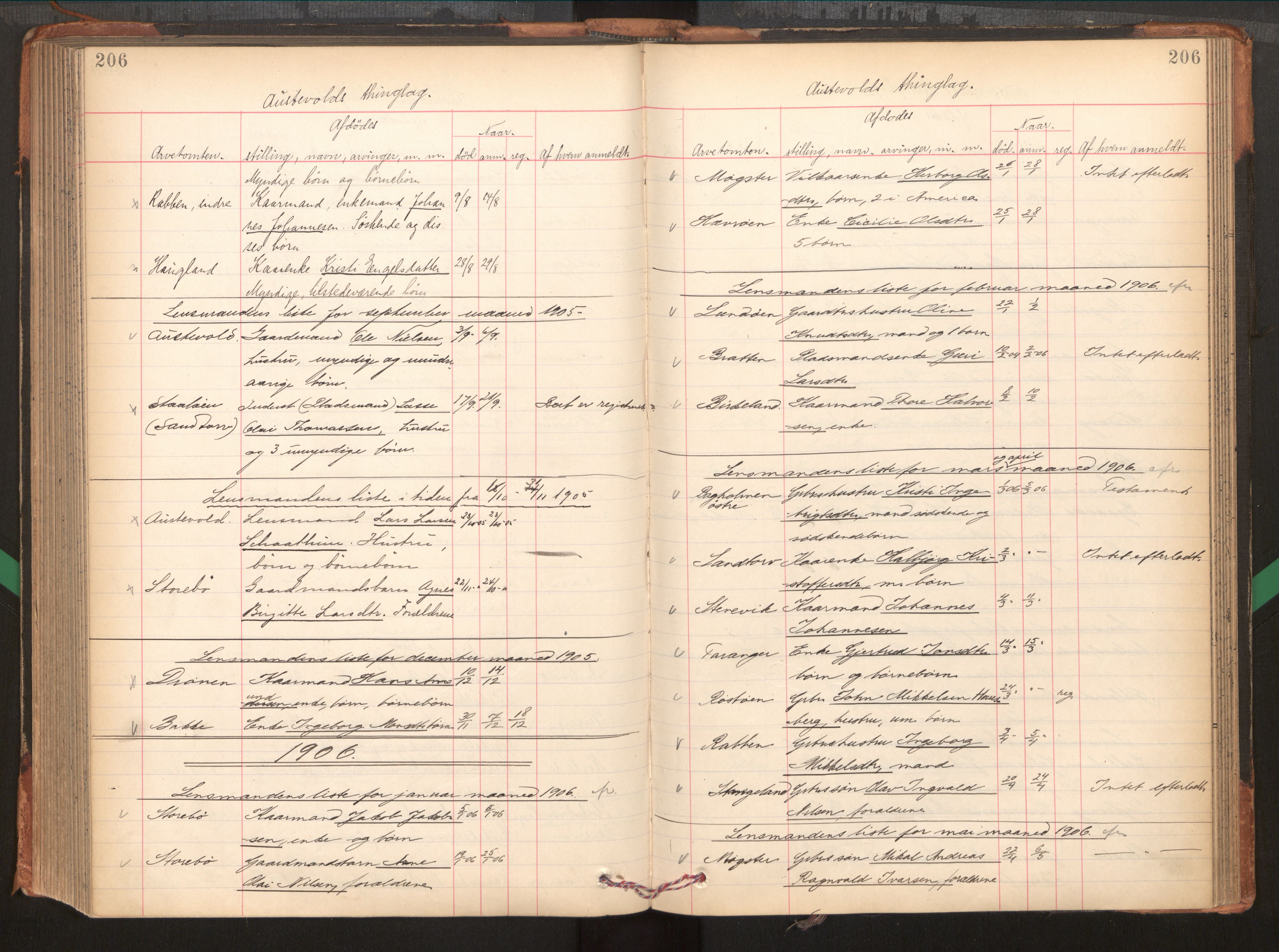 Midhordland sorenskriveri, AV/SAB-A-3001/1/H/Hk/Hka/L0005: Dødsfallprotokollar, 1896-1906, p. 206