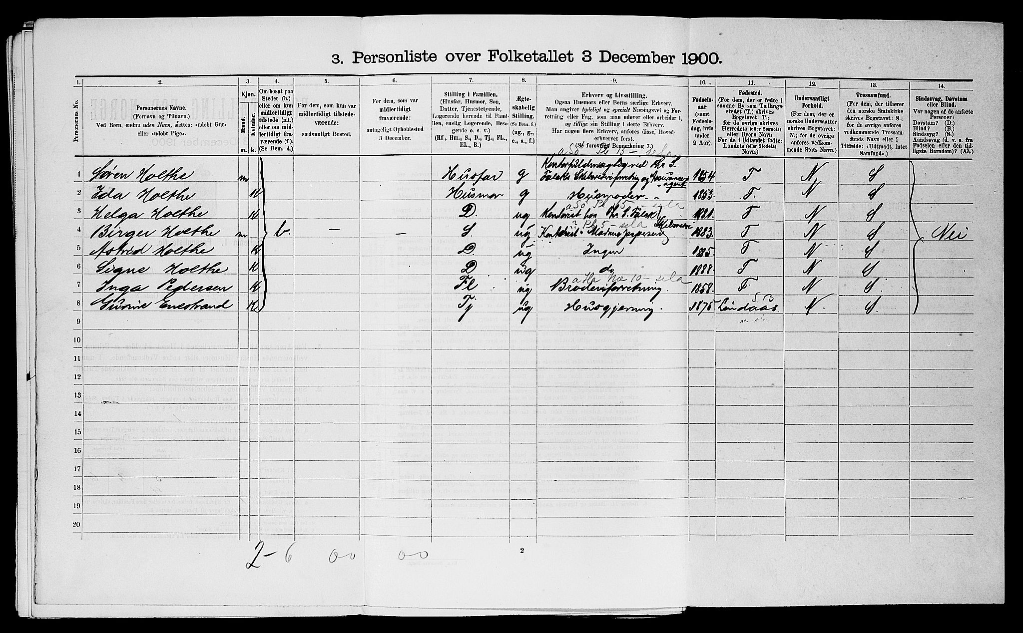 SAST, 1900 census for Stavanger, 1900, p. 4528