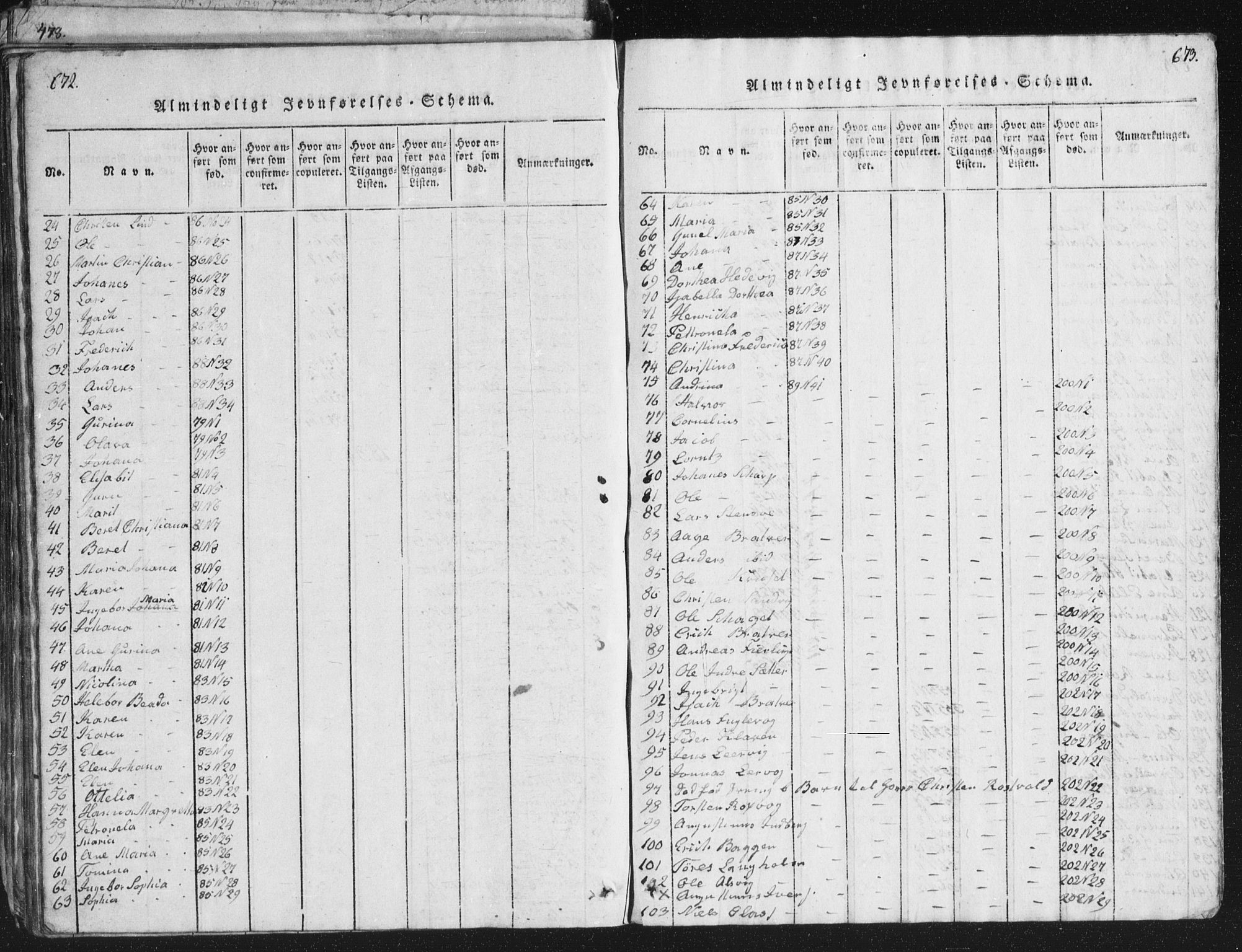 Ministerialprotokoller, klokkerbøker og fødselsregistre - Møre og Romsdal, SAT/A-1454/581/L0942: Parish register (copy) no. 581C00, 1820-1836, p. 672-673