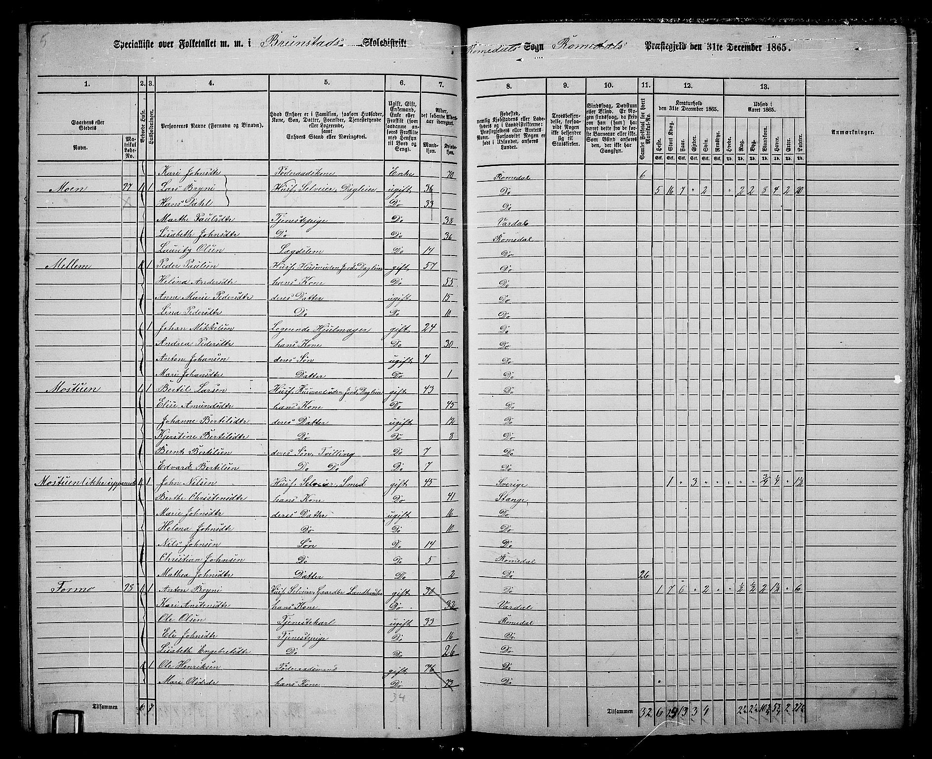 RA, 1865 census for Romedal, 1865, p. 110