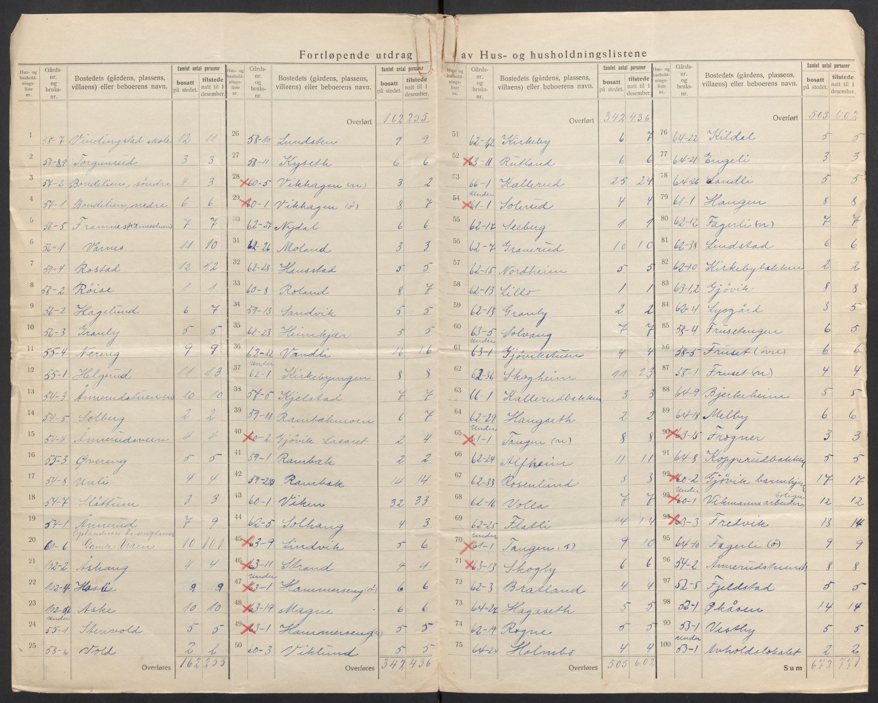SAH, 1920 census for Vardal, 1920, p. 34