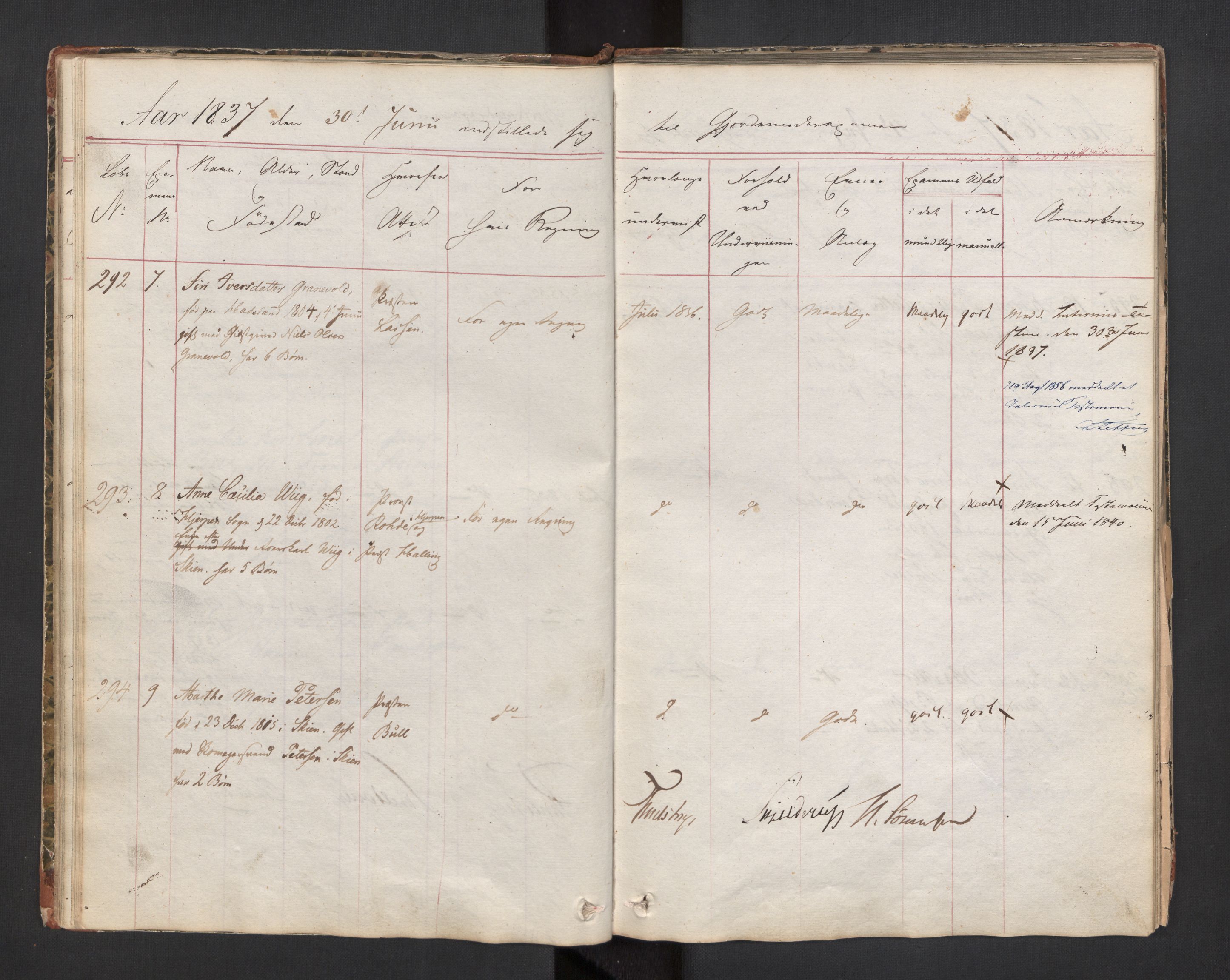 Jordmorskolen i Oslo - Kvinneklinikken, AV/RA-S-4349/D/L0002/0002: -- / Eksamensprotokoll for jordmødre, 1834-1854