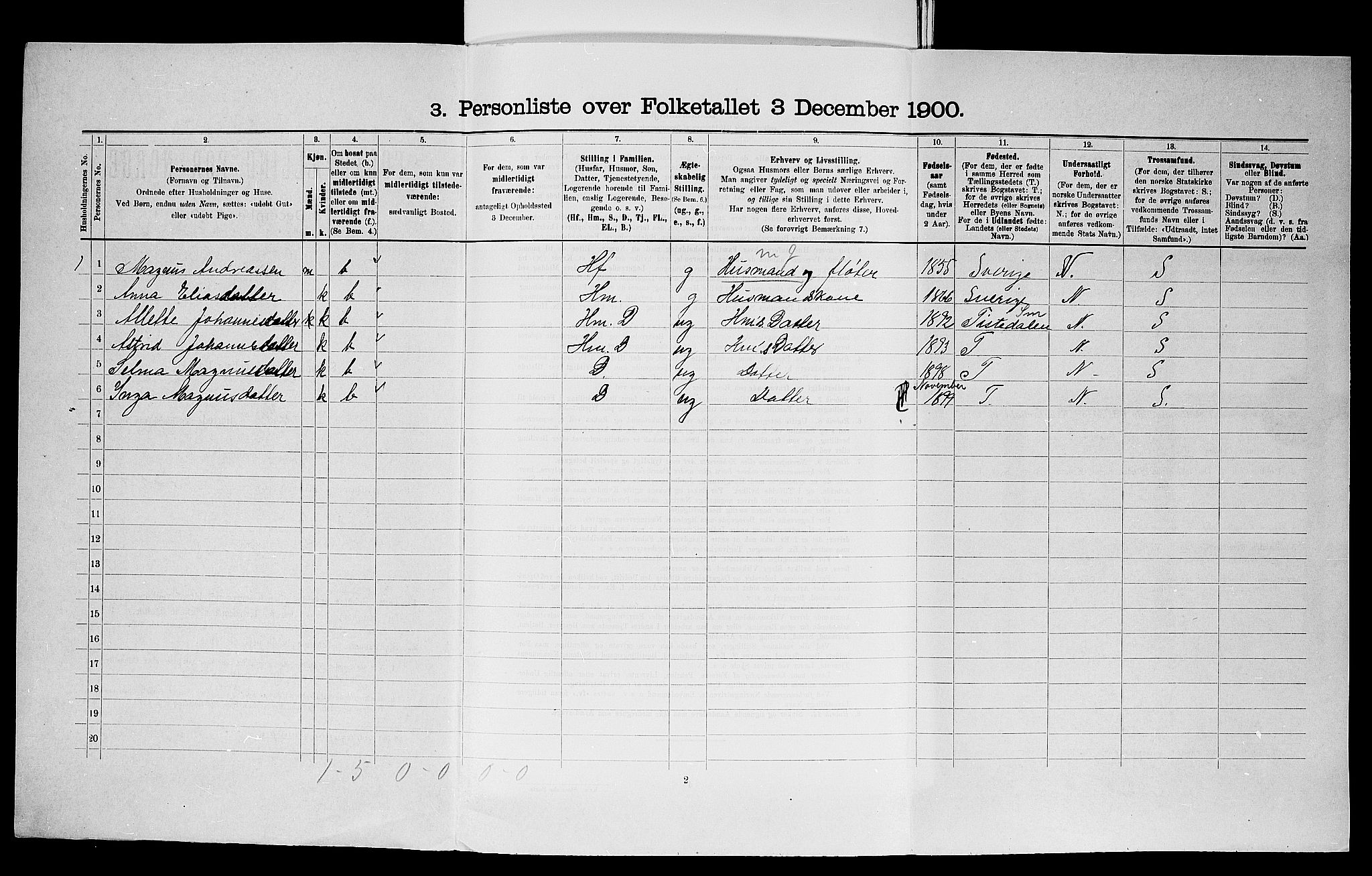 SAO, 1900 census for Idd, 1900