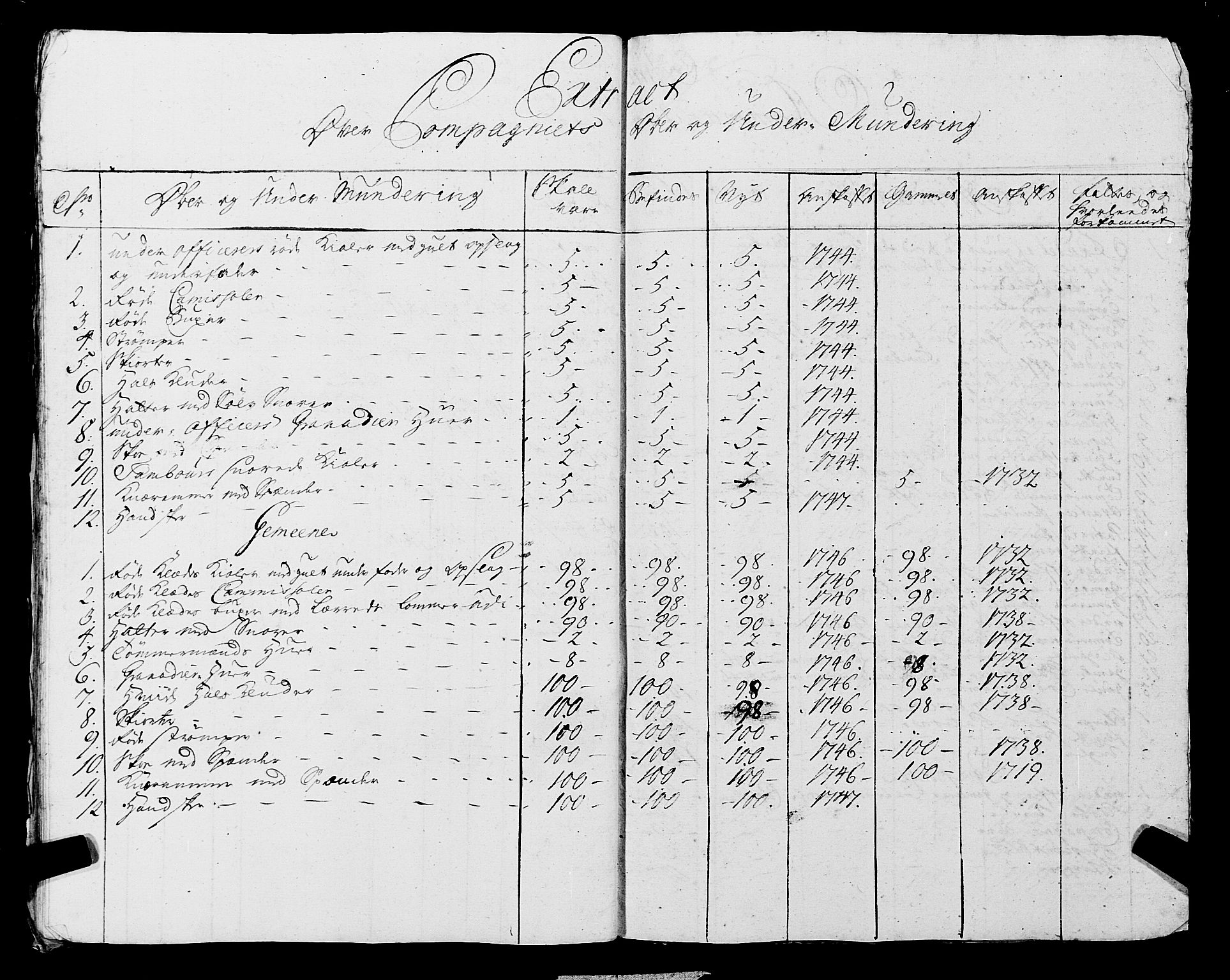 Fylkesmannen i Rogaland, AV/SAST-A-101928/99/3/325/325CA, 1655-1832, p. 3905