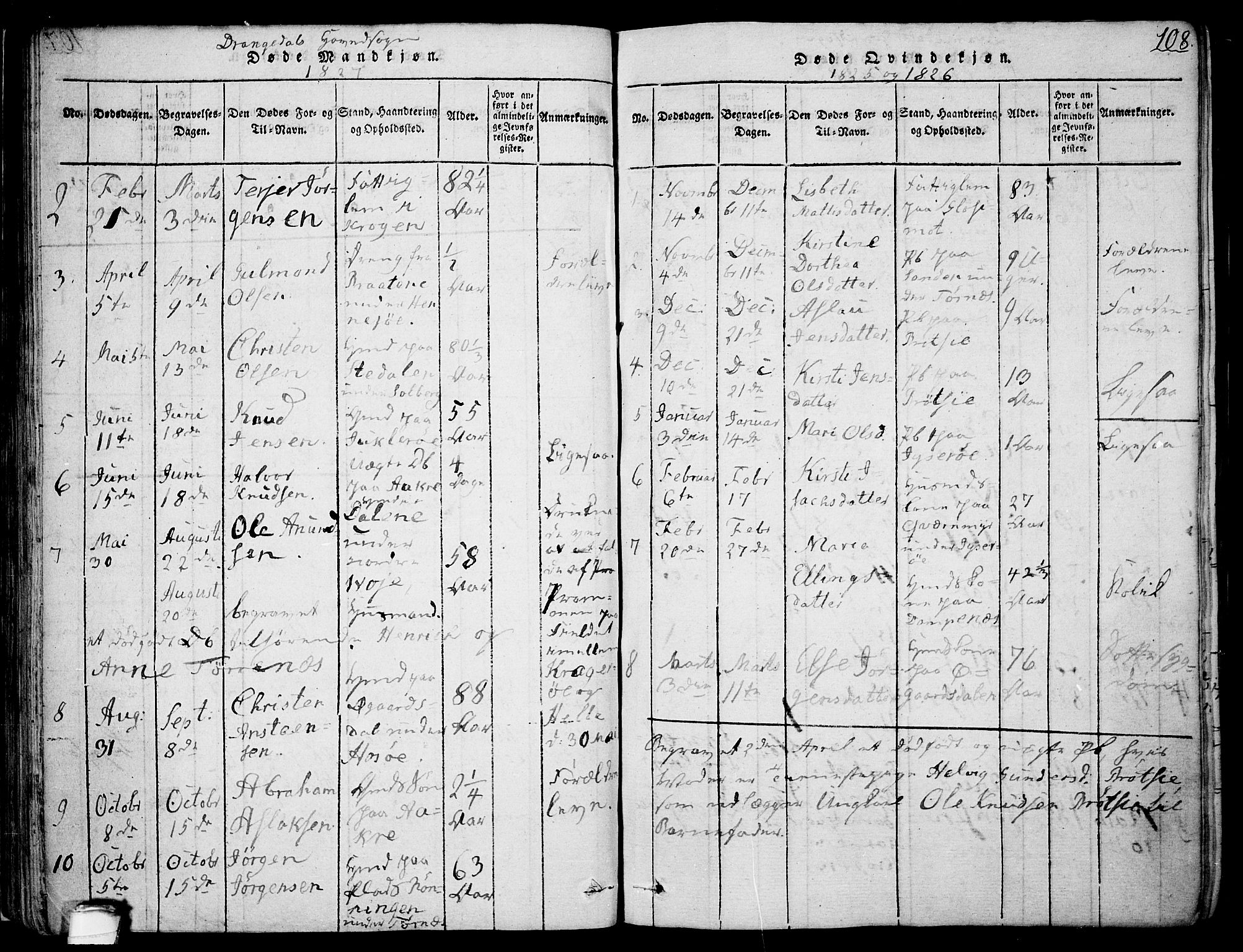 Drangedal kirkebøker, SAKO/A-258/F/Fa/L0005: Parish register (official) no. 5 /1, 1814-1831, p. 108