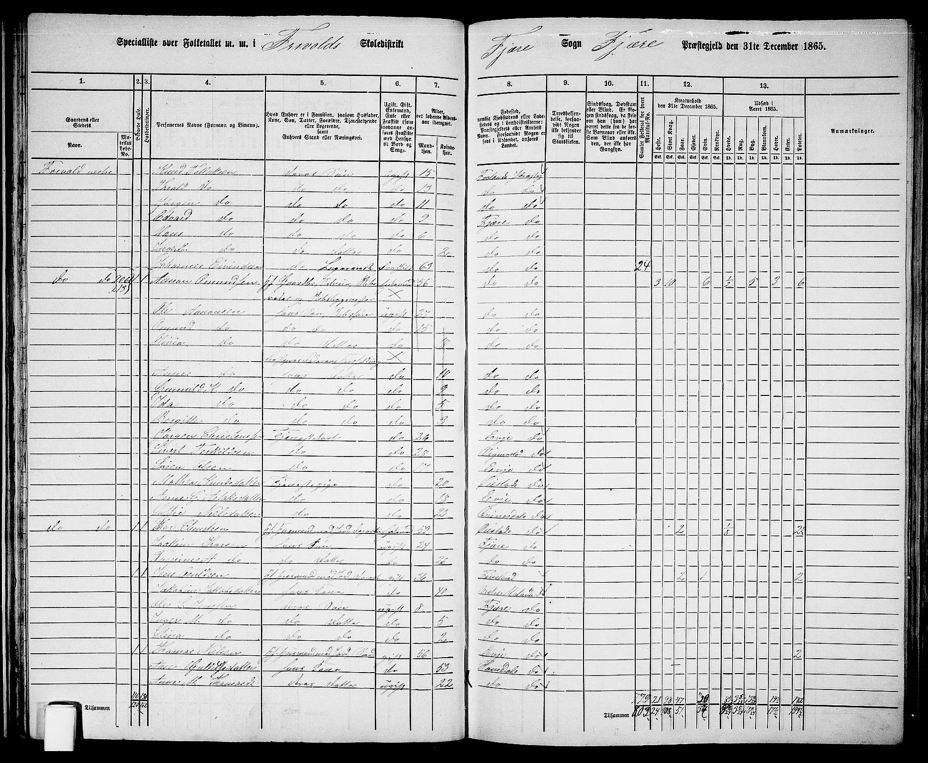 RA, 1865 census for Fjære/Fjære, 1865, p. 42