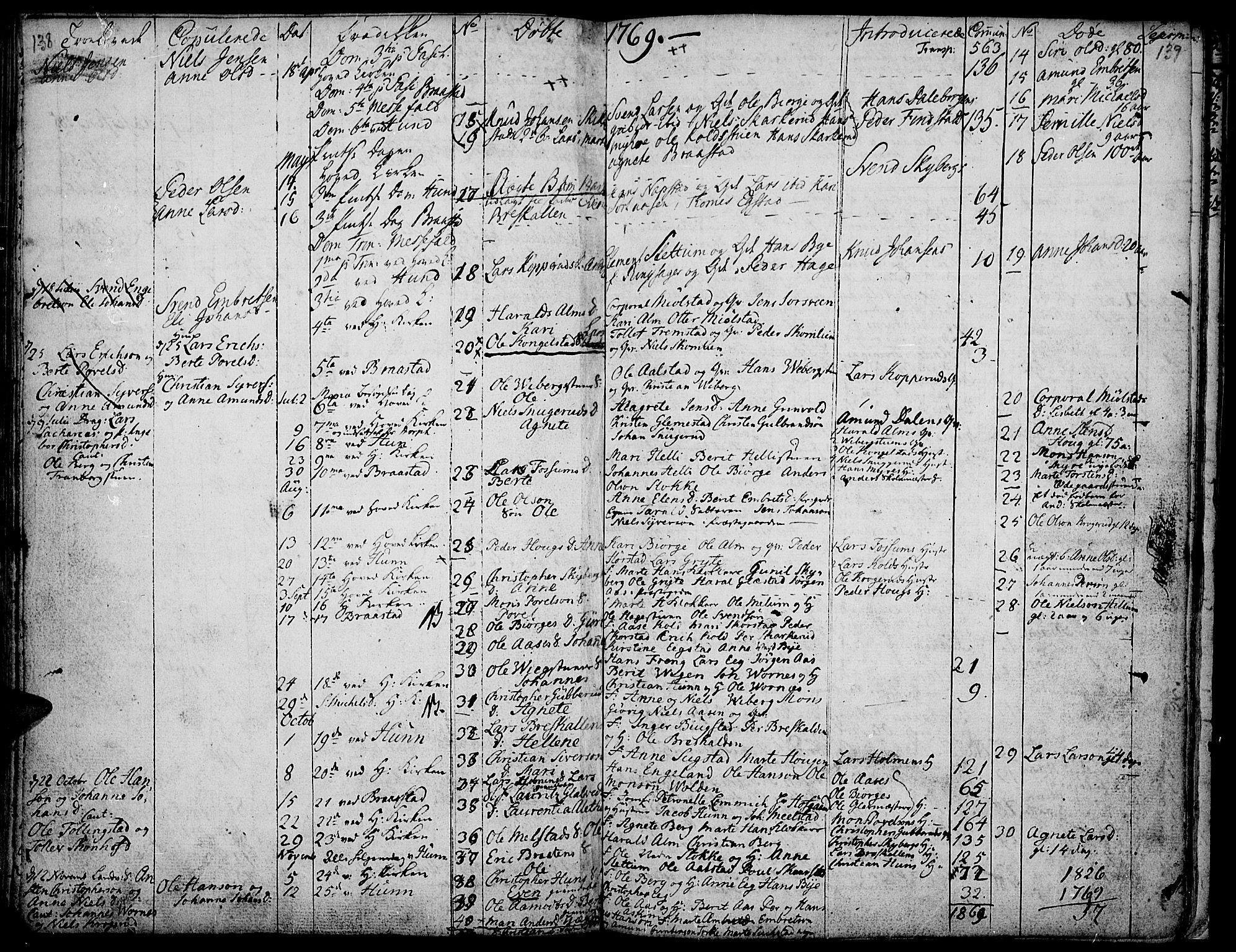 Vardal prestekontor, SAH/PREST-100/H/Ha/Haa/L0002: Parish register (official) no. 2, 1748-1776, p. 138-139
