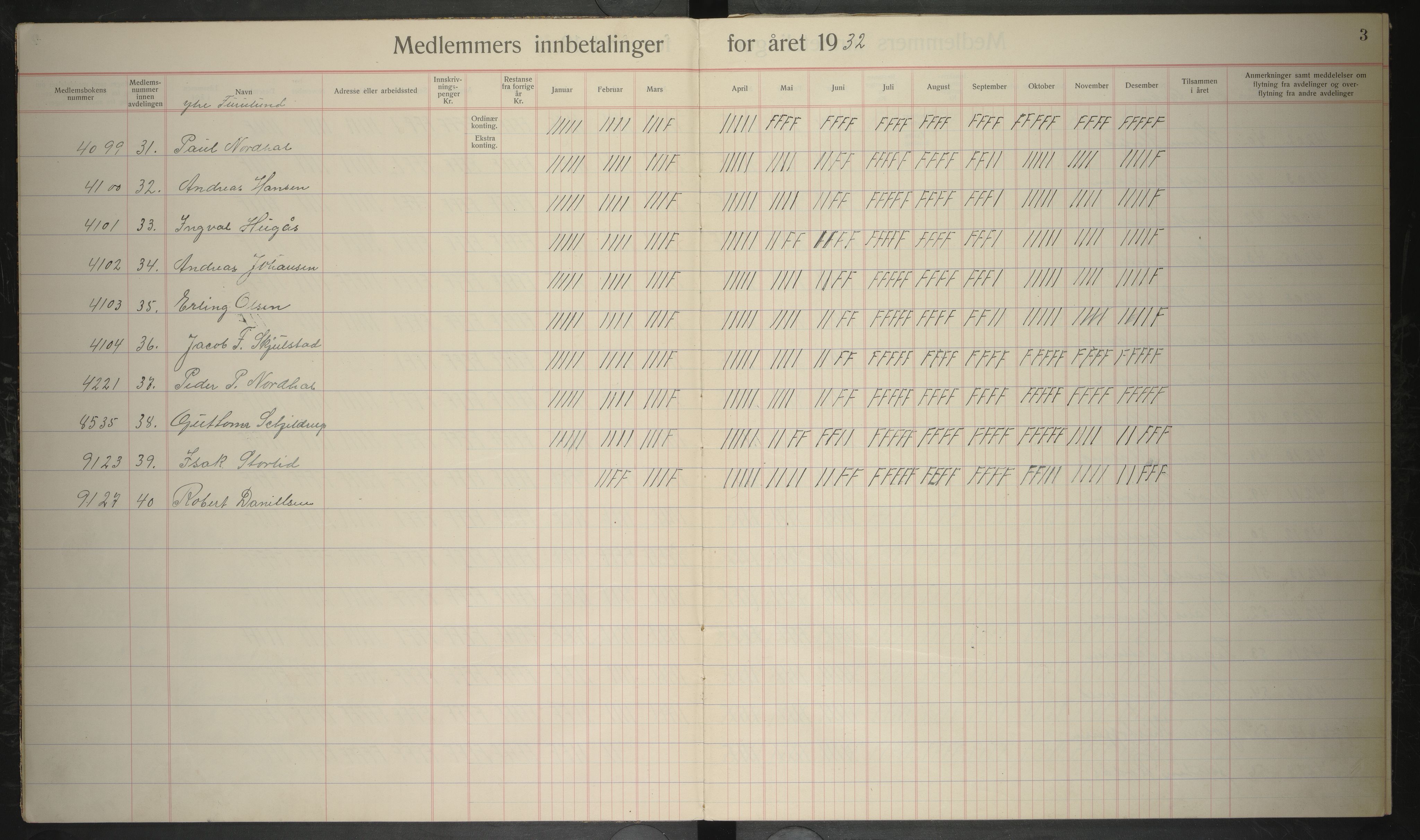 Giken Grubearbeiderforening , AIN/A-22/201/P/Pa/L0005: Medlemsprotokoll, 1932-1933