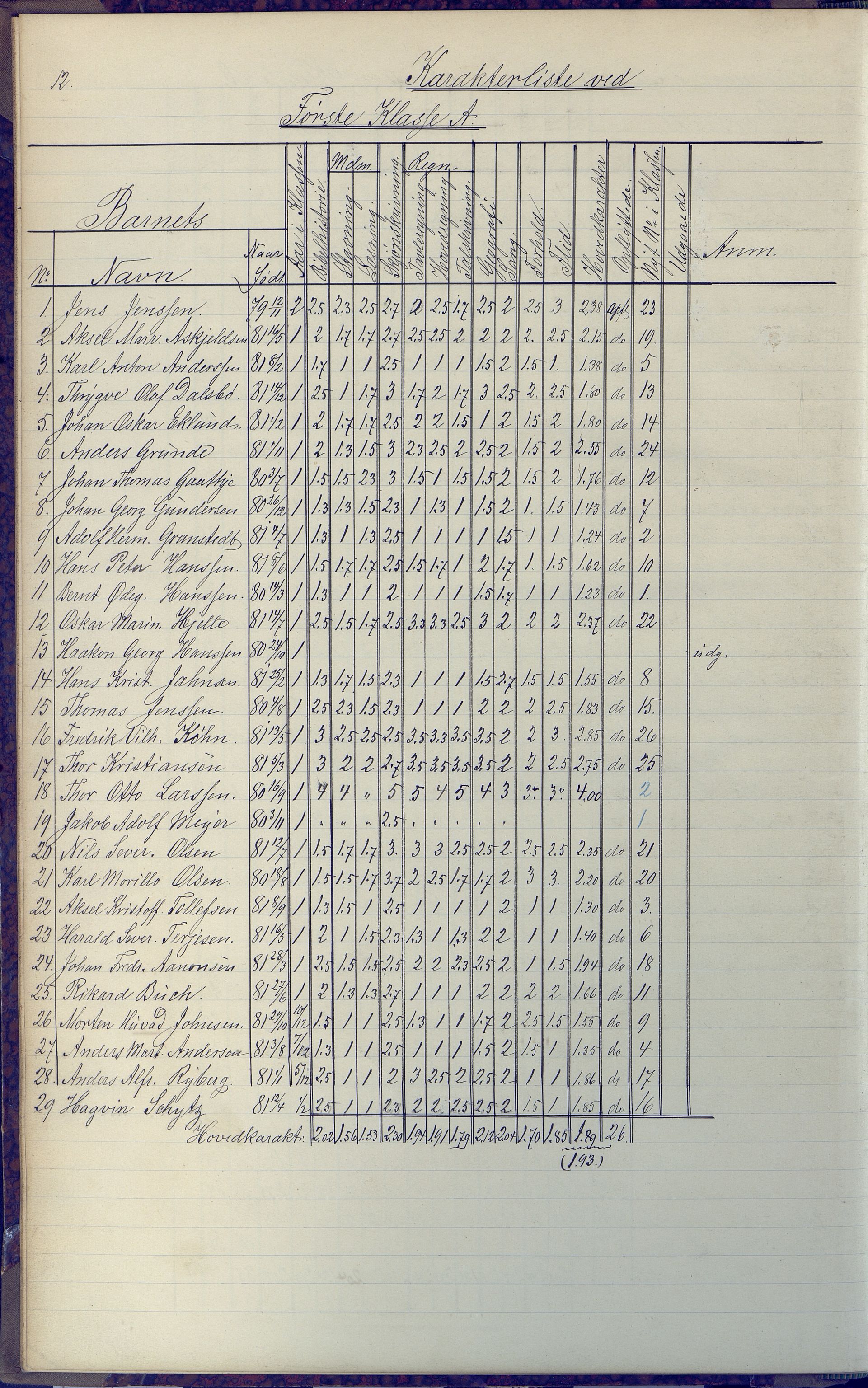 Arendal kommune, Katalog I, AAKS/KA0906-PK-I/07/L0091: Eksamensprotokoll, 1889-1898, p. 12