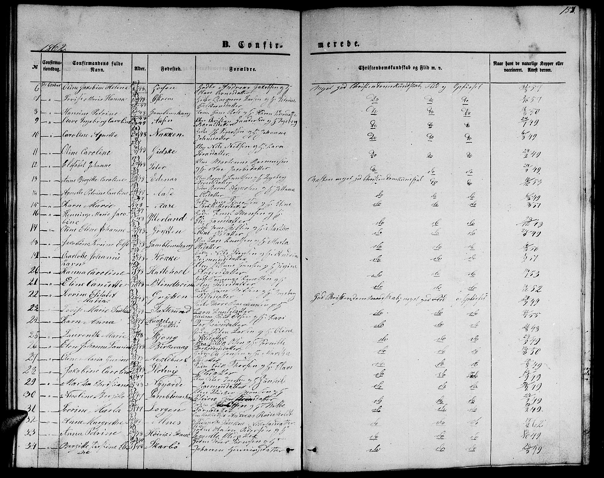 Ministerialprotokoller, klokkerbøker og fødselsregistre - Møre og Romsdal, AV/SAT-A-1454/528/L0427: Parish register (copy) no. 528C08, 1855-1864, p. 133