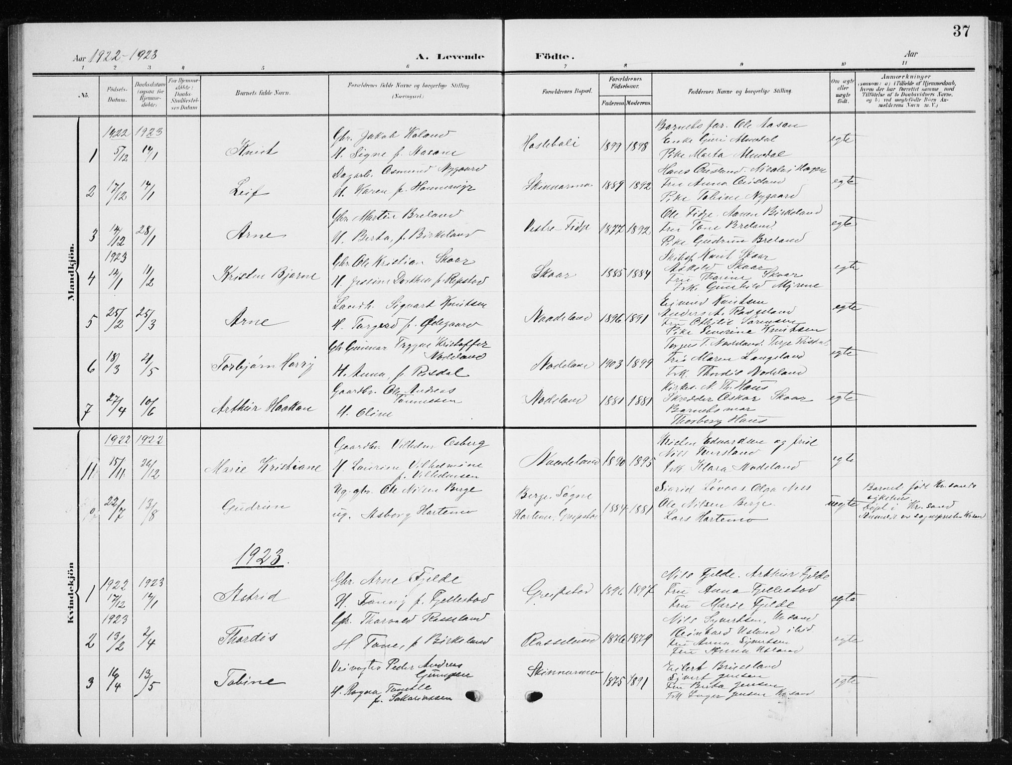 Søgne sokneprestkontor, SAK/1111-0037/F/Fb/Fba/L0005: Parish register (copy) no. B 5, 1904-1936, p. 37