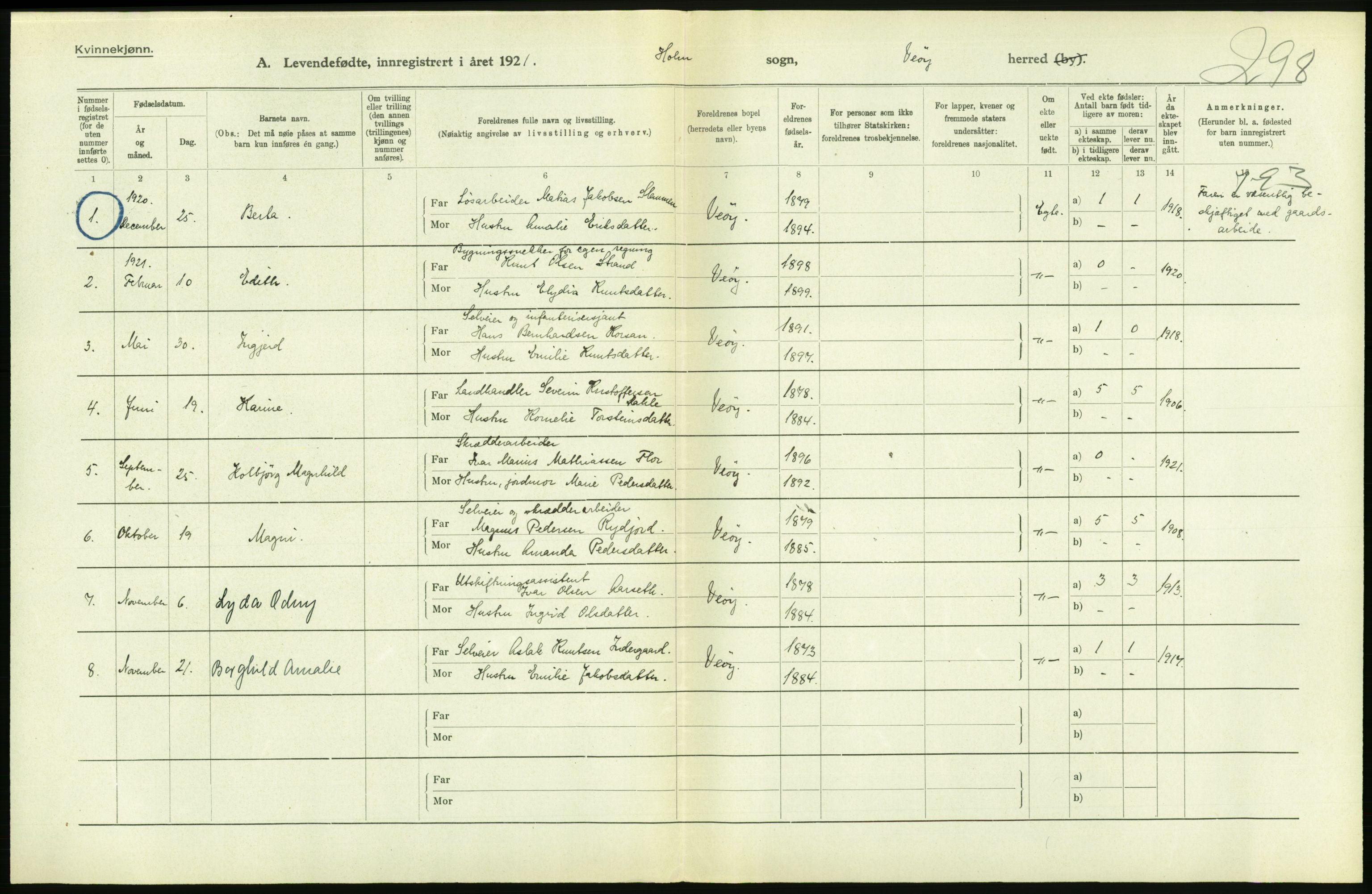 Statistisk sentralbyrå, Sosiodemografiske emner, Befolkning, AV/RA-S-2228/D/Df/Dfc/Dfca/L0040: Møre fylke: Levendefødte menn og kvinner. Bygder., 1921, p. 460