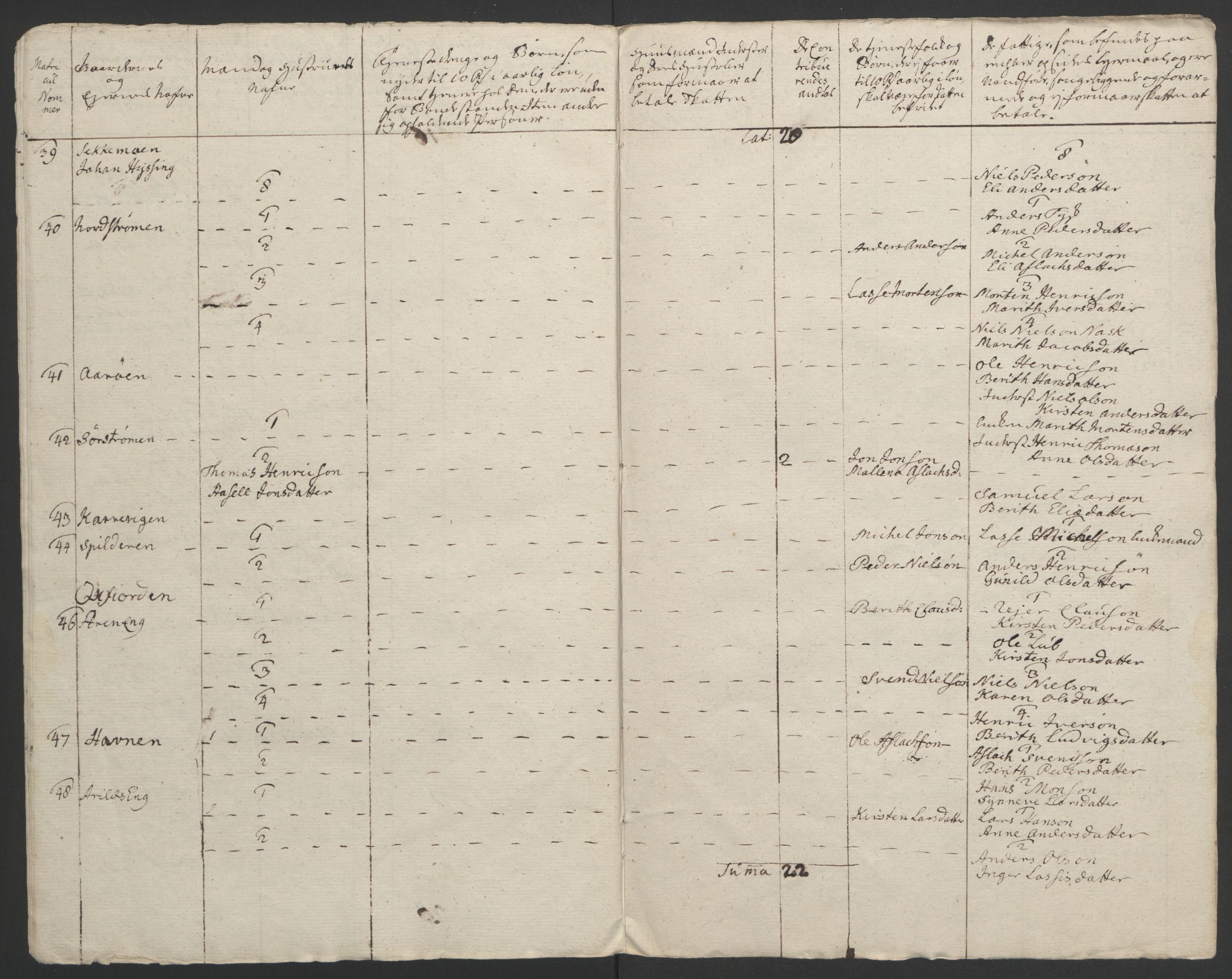 Rentekammeret inntil 1814, Realistisk ordnet avdeling, AV/RA-EA-4070/Ol/L0022b: [Gg 10]: Ekstraskatten, 23.09.1762. Senja og Troms, 1765-1768, p. 204