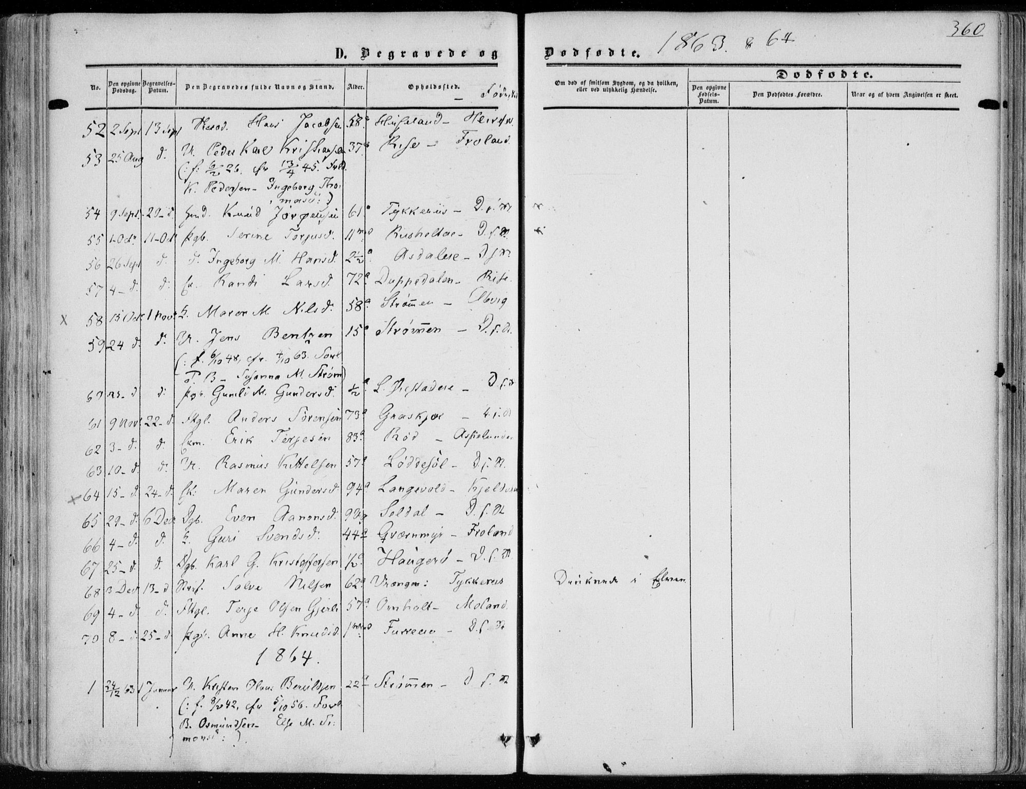 Øyestad sokneprestkontor, SAK/1111-0049/F/Fa/L0015: Parish register (official) no. A 15, 1857-1873, p. 360