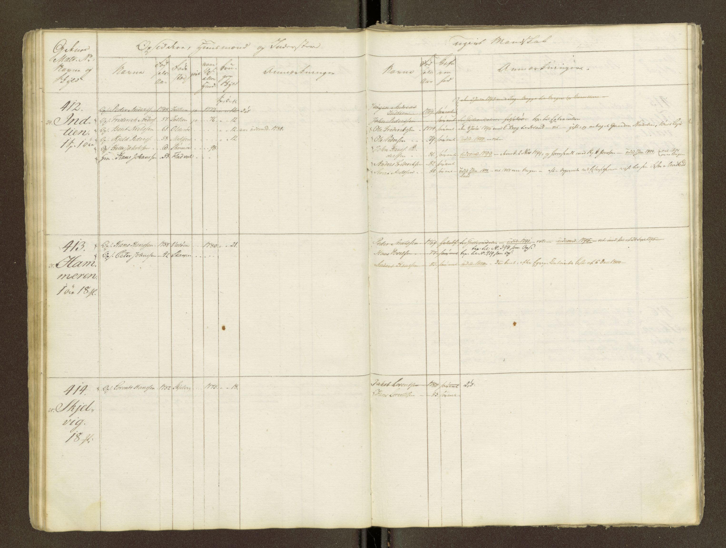 Sjøinnrulleringen - Trondhjemske distrikt, AV/SAT-A-5121/01/L0047/0001: -- / Lægds og hovedrulle for Fosen og Hitteren krets, 1759-1804, p. 42