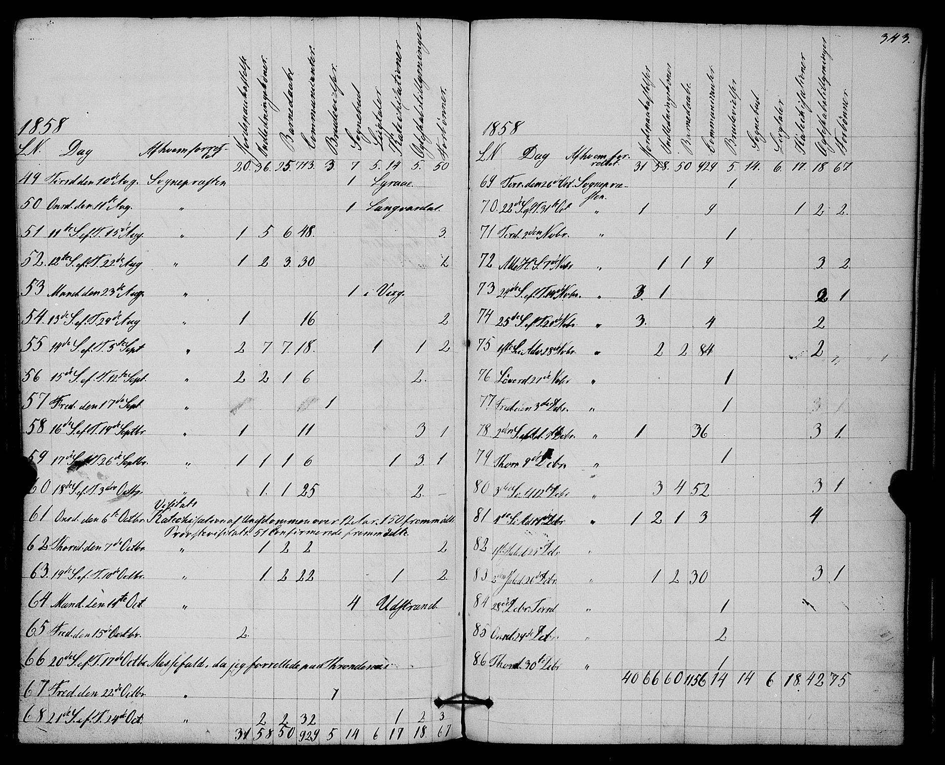 Kvæfjord sokneprestkontor, AV/SATØ-S-1323/G/Ga/Gaa/L0004kirke: Parish register (official) no. 4, 1857-1877, p. 343