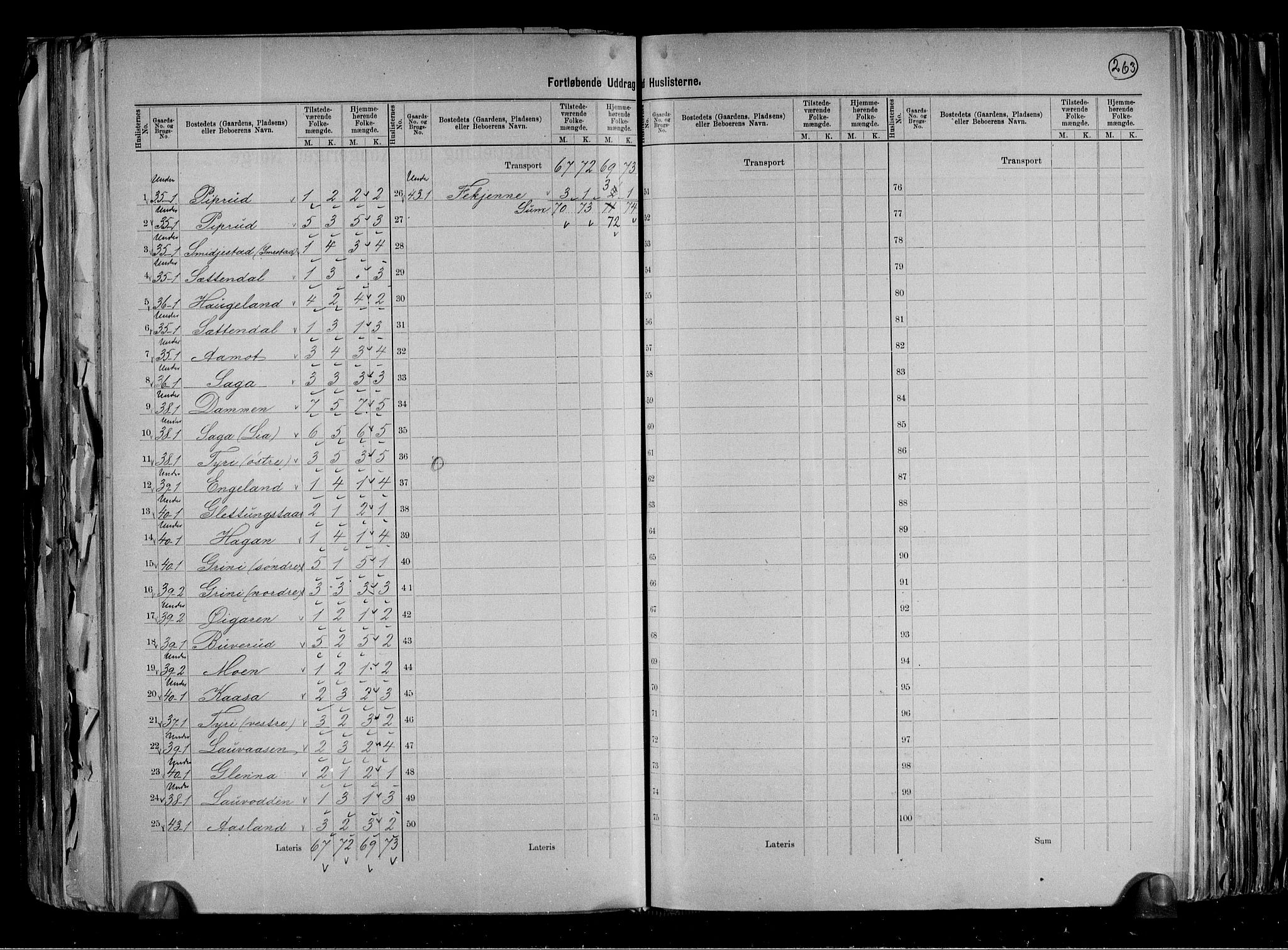 RA, 1891 census for 0820 Lunde, 1891, p. 16
