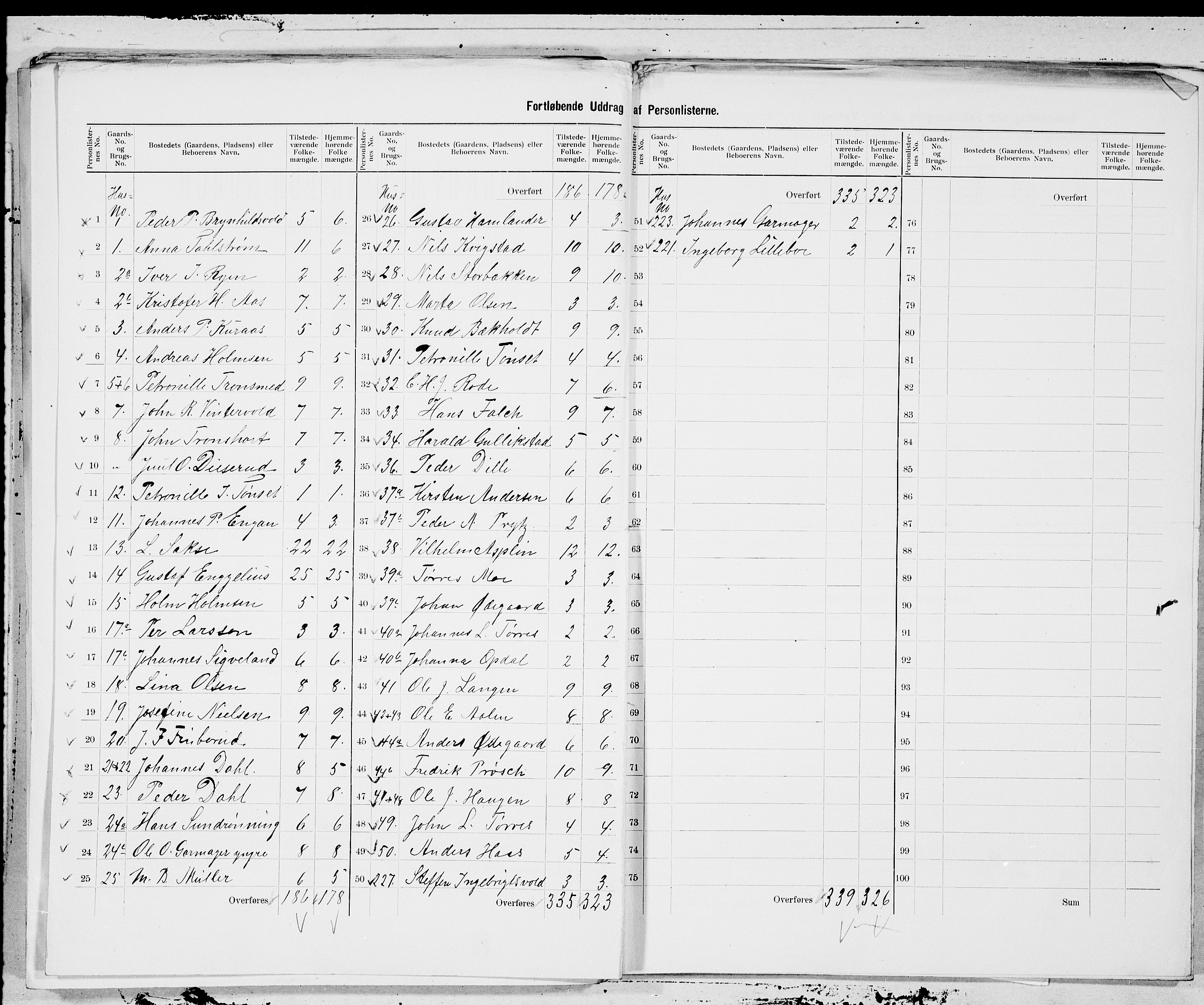 SAT, 1900 census for Røros, 1900, p. 3