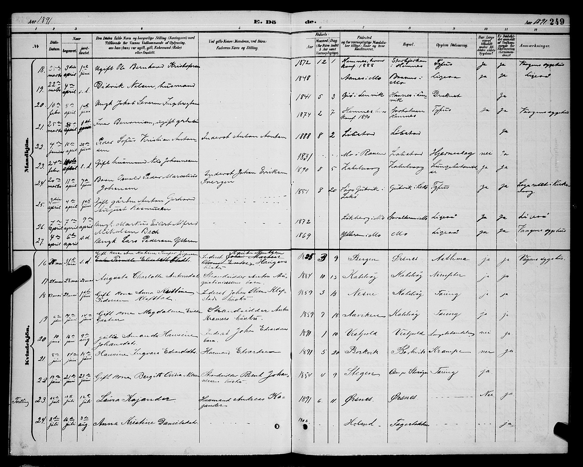 Ministerialprotokoller, klokkerbøker og fødselsregistre - Nordland, AV/SAT-A-1459/874/L1077: Parish register (copy) no. 874C06, 1891-1900, p. 249