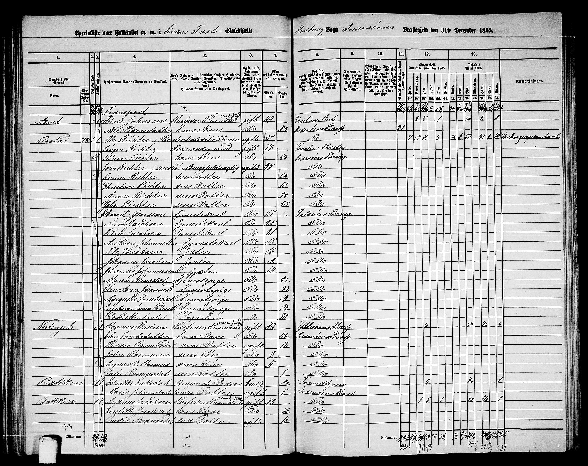 RA, 1865 census for Inderøy, 1865, p. 54