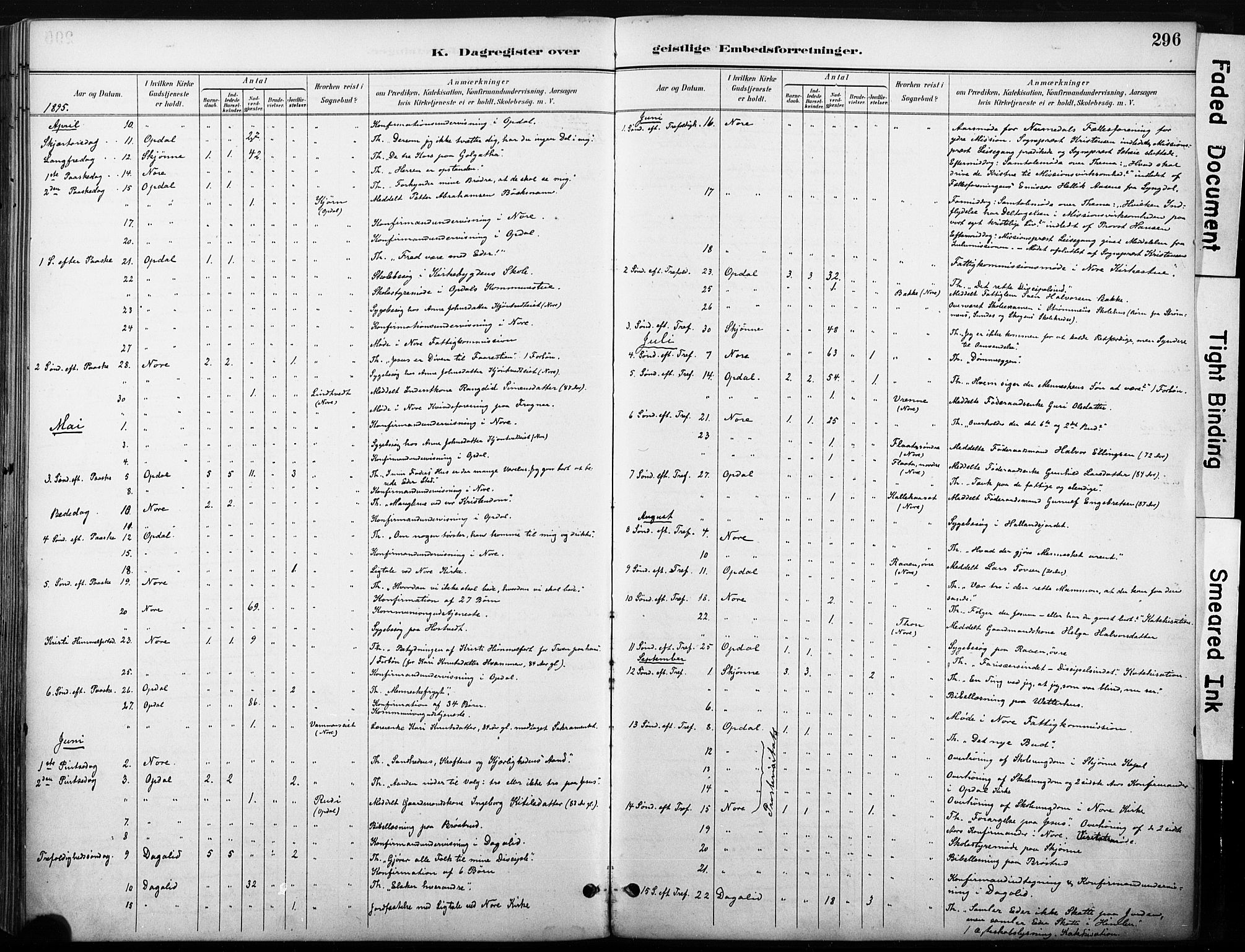 Nore kirkebøker, SAKO/A-238/F/Fb/L0002: Parish register (official) no. II 2, 1886-1906, p. 296