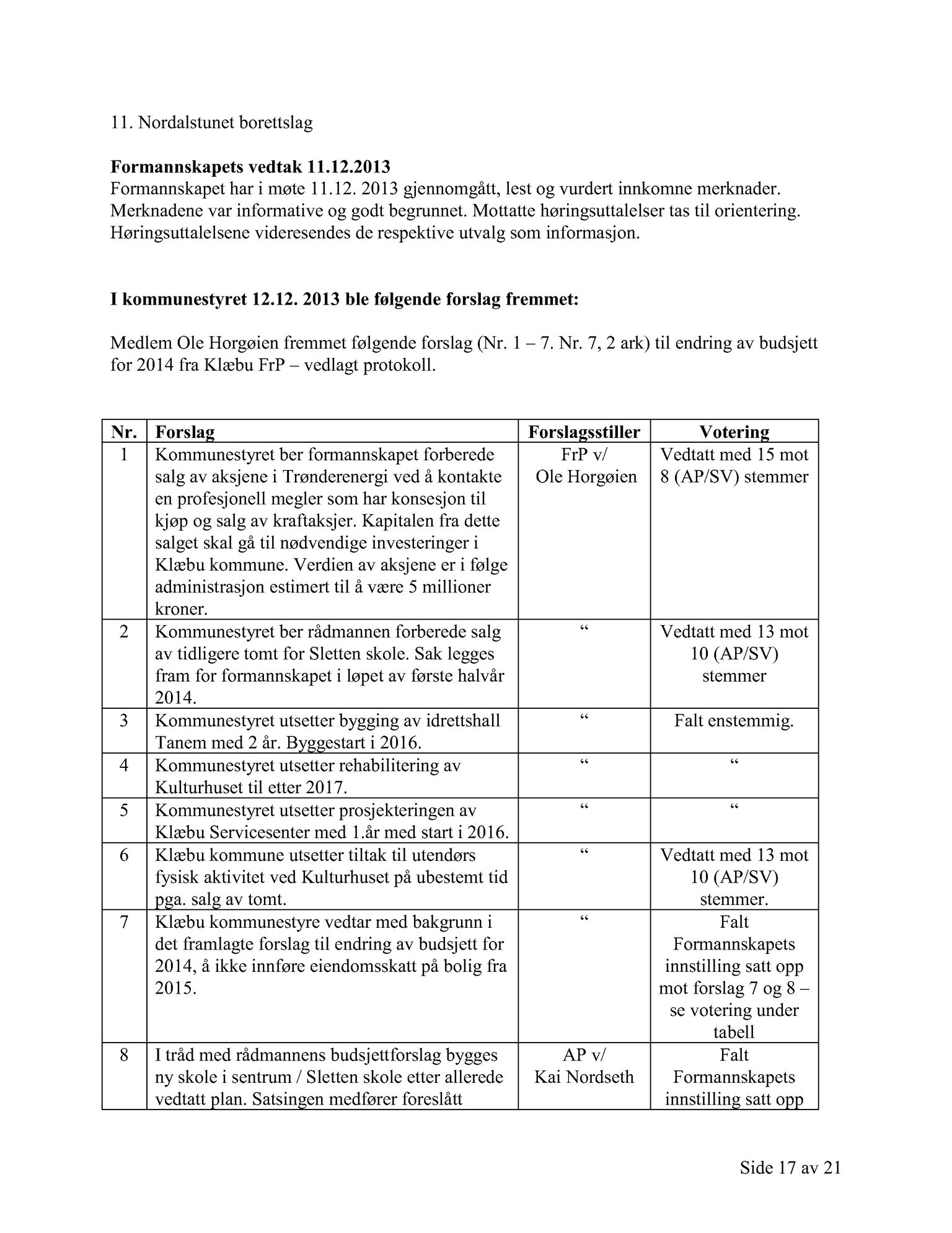 Klæbu Kommune, TRKO/KK/01-KS/L006: Kommunestyret - Møtedokumenter, 2013, p. 1855