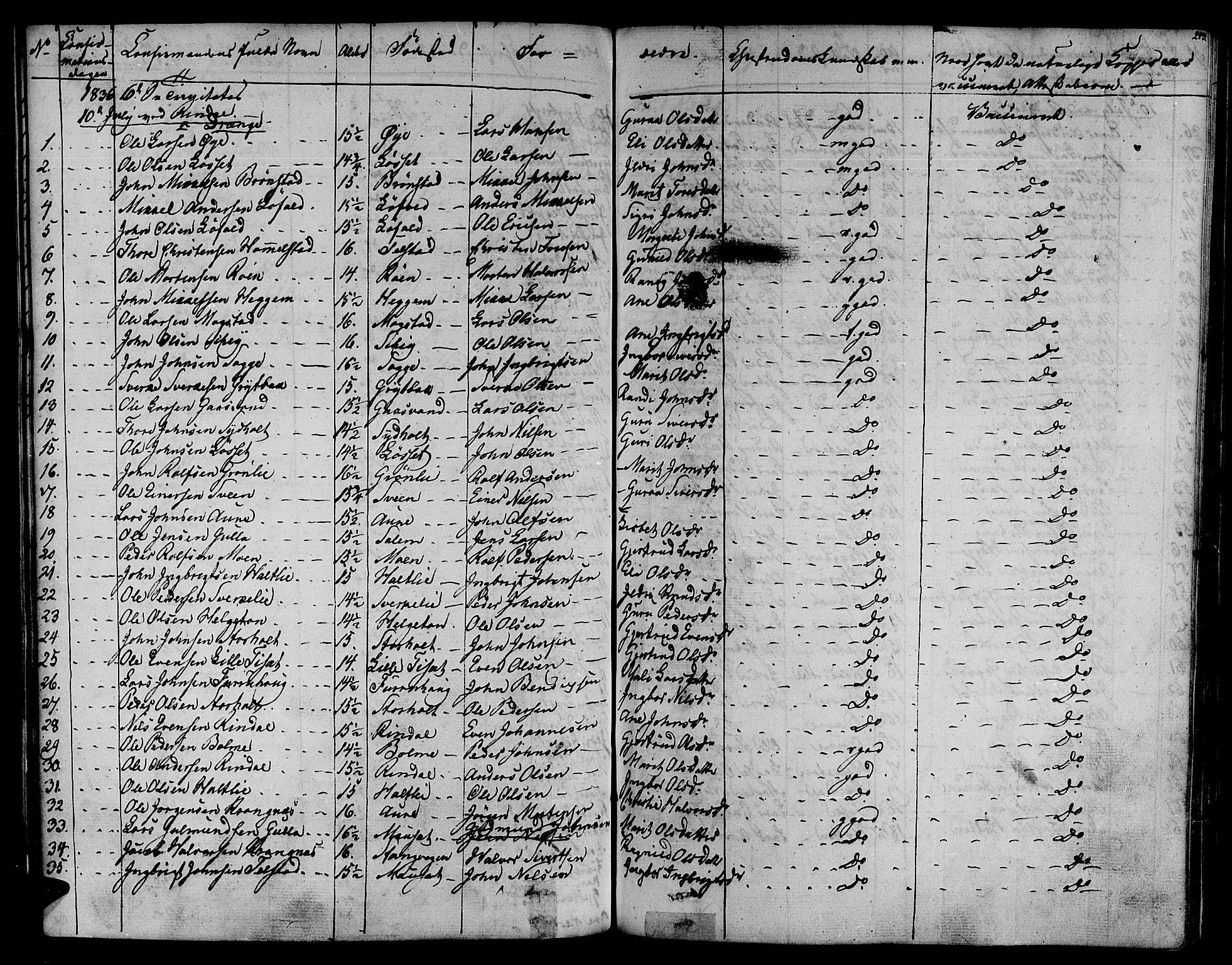 Ministerialprotokoller, klokkerbøker og fødselsregistre - Møre og Romsdal, AV/SAT-A-1454/595/L1042: Parish register (official) no. 595A04, 1829-1843, p. 243