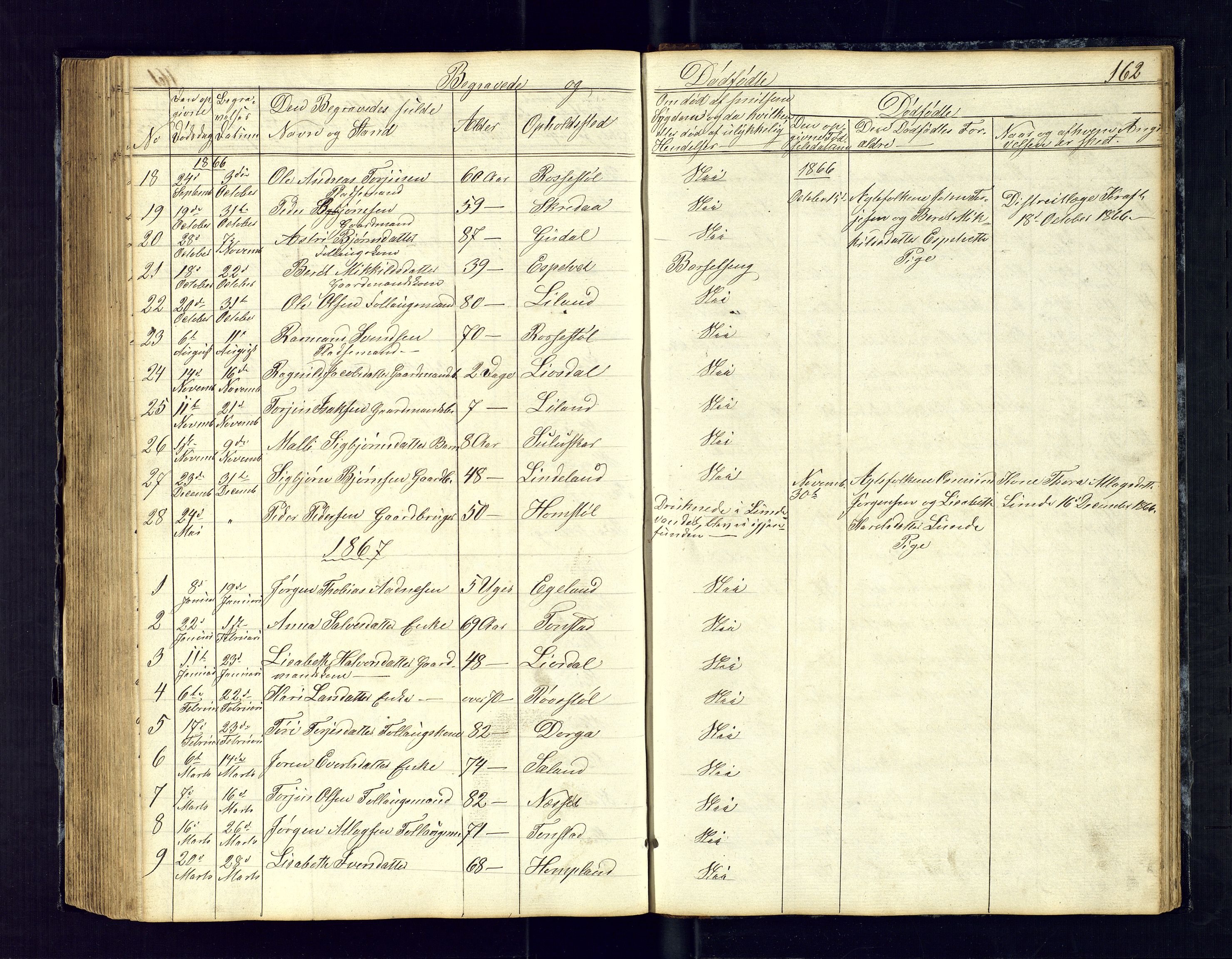 Sirdal sokneprestkontor, SAK/1111-0036/F/Fb/Fbb/L0002: Parish register (copy) no. B-2, 1848-1878, p. 162