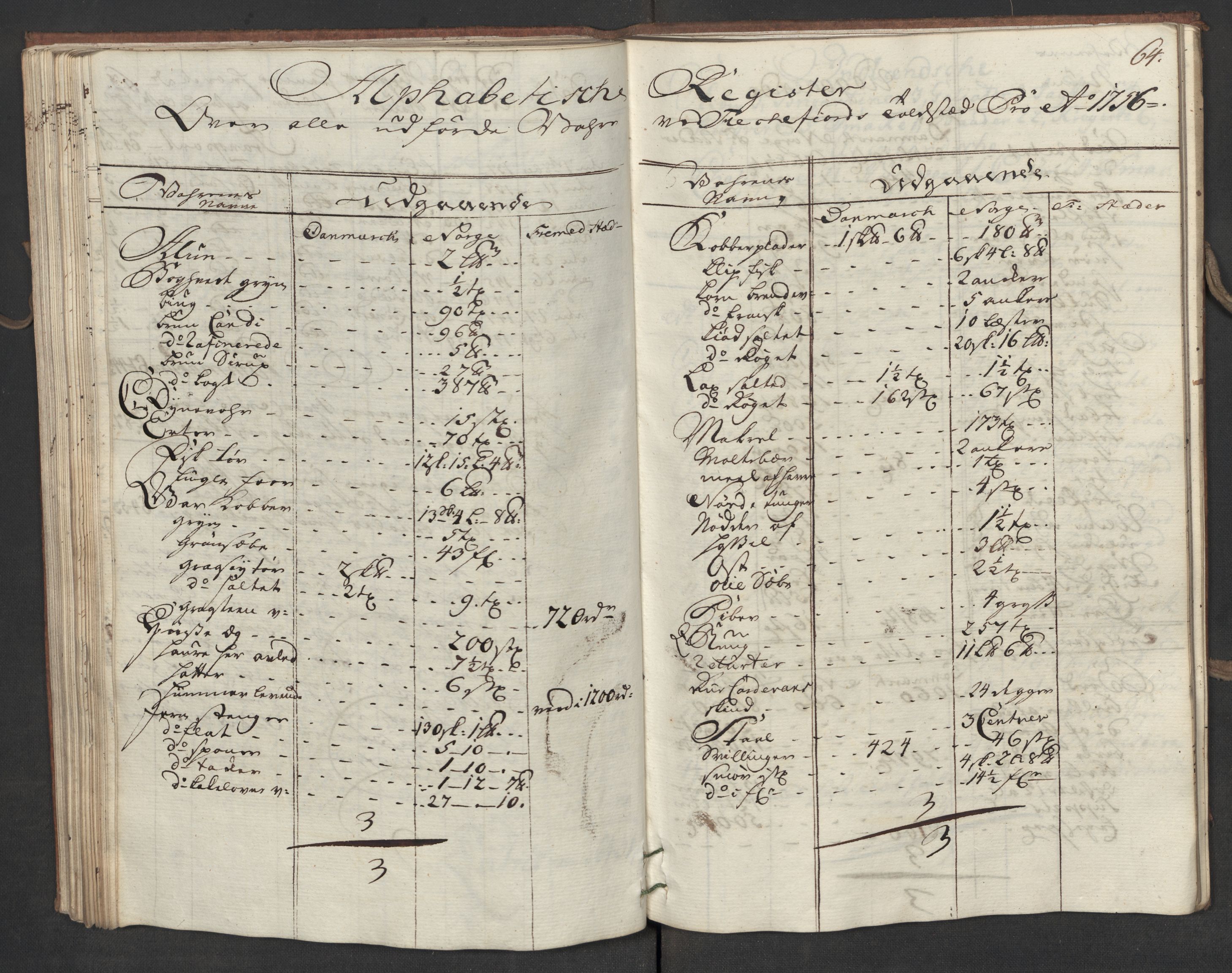 Generaltollkammeret, tollregnskaper, AV/RA-EA-5490/R19/L0015/0005: Tollregnskaper Flekkefjord / Utgående hovedtollbok, 1756, p. 63b-64a