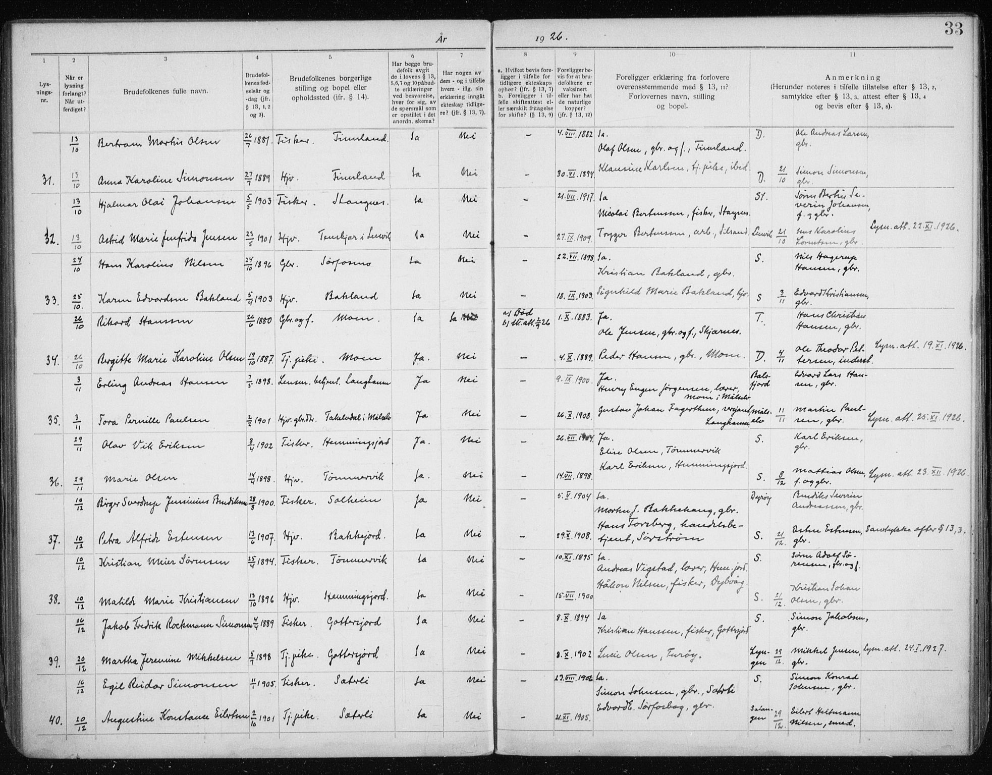 Tranøy sokneprestkontor, SATØ/S-1313/J/Jc/L0053: Banns register no. 53, 1919-1940, p. 33