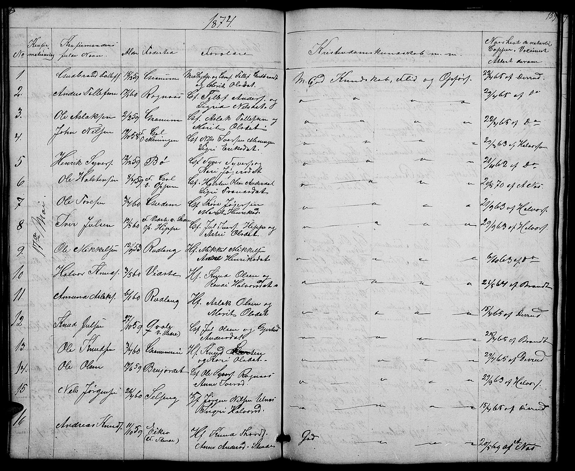 Nord-Aurdal prestekontor, SAH/PREST-132/H/Ha/Hab/L0004: Parish register (copy) no. 4, 1842-1882, p. 159