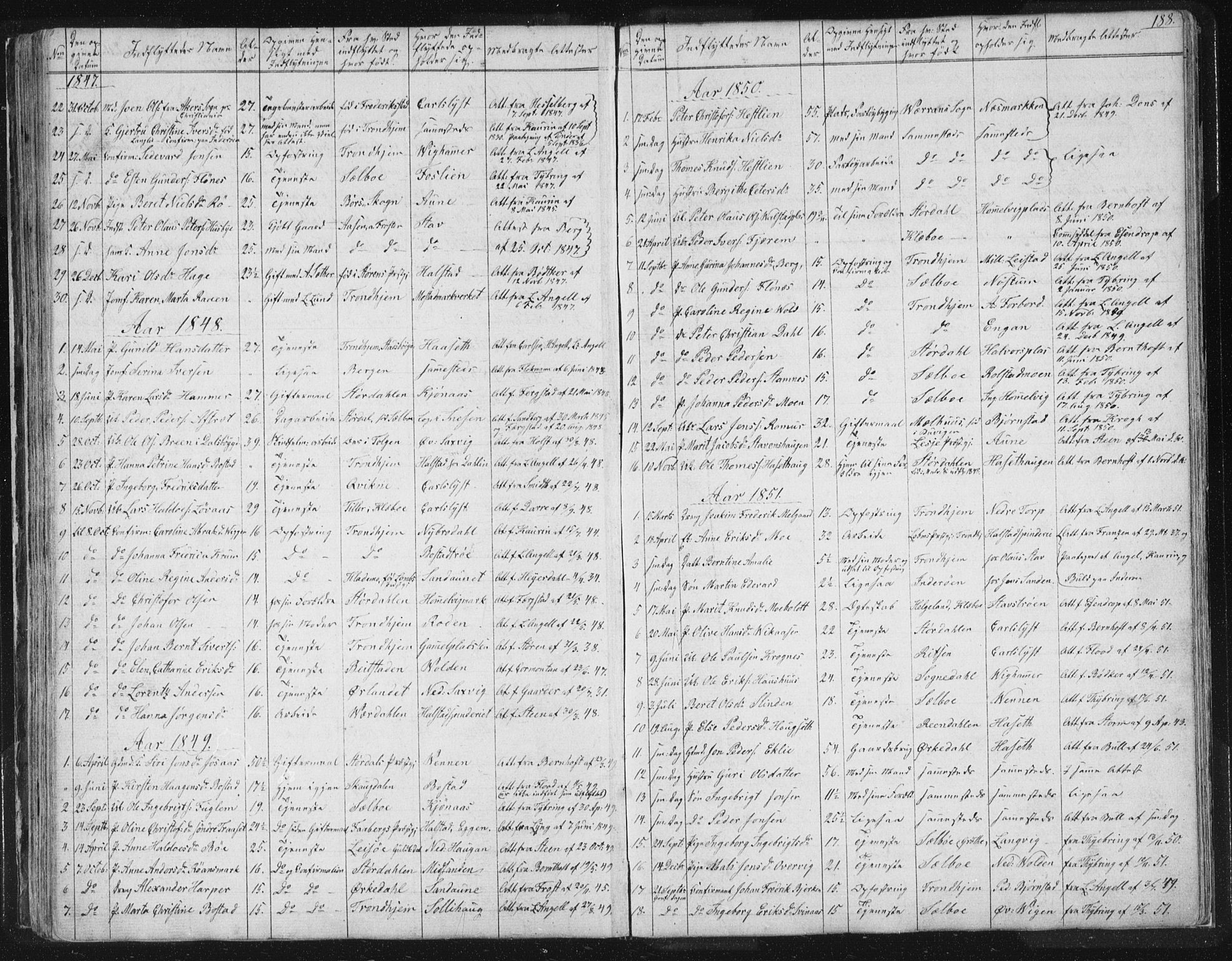 Ministerialprotokoller, klokkerbøker og fødselsregistre - Sør-Trøndelag, SAT/A-1456/616/L0406: Parish register (official) no. 616A03, 1843-1879, p. 188