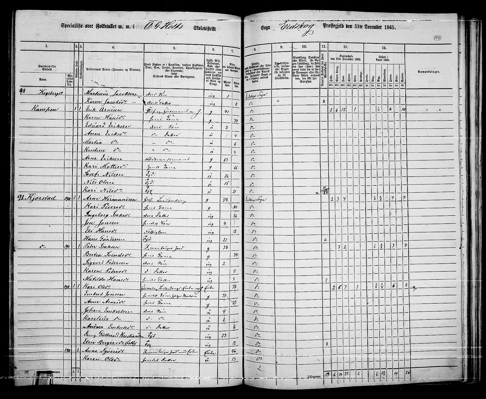 RA, 1865 census for Eidskog, 1865, p. 175