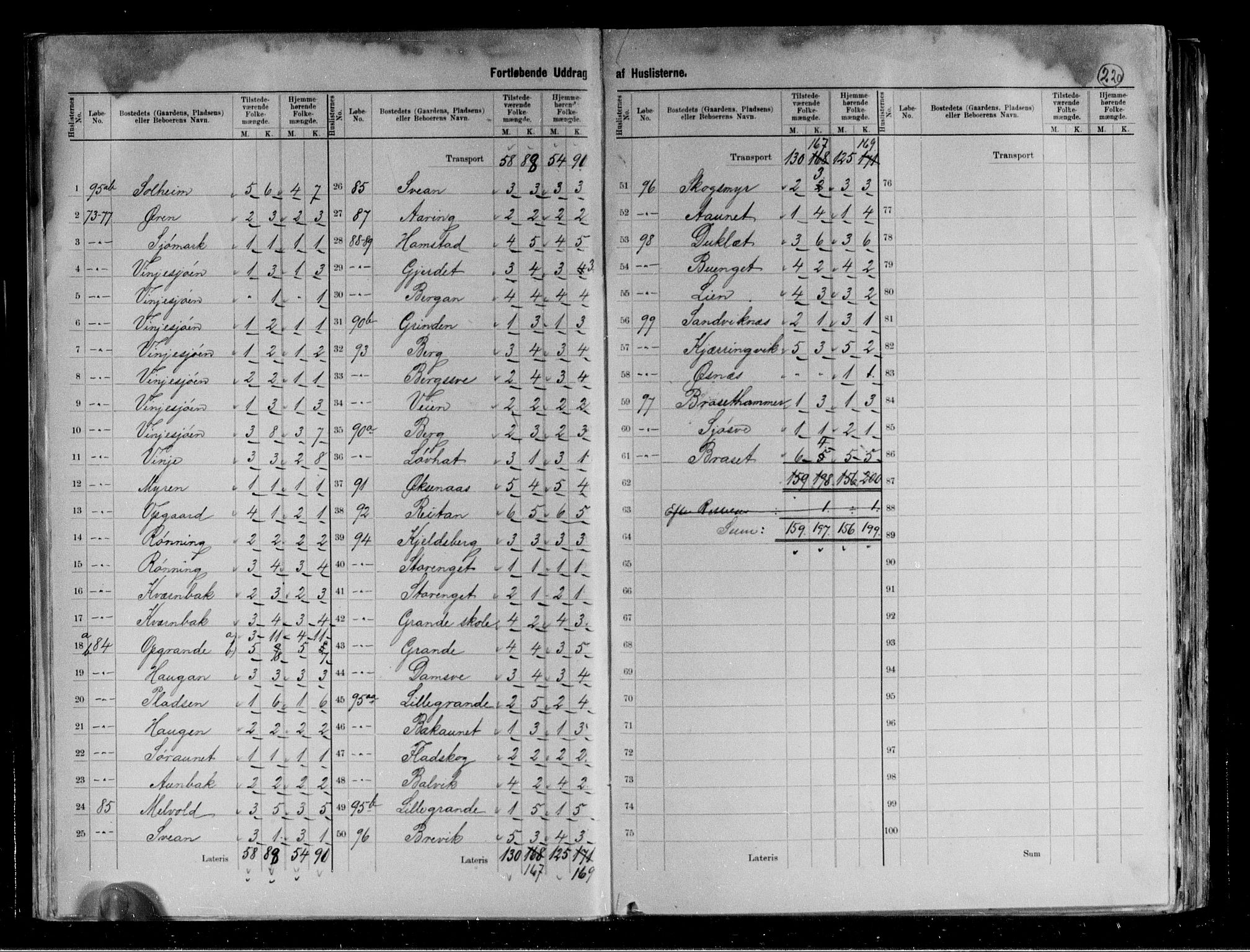 RA, 1891 census for 1723 Mosvik og Verran, 1891, p. 13