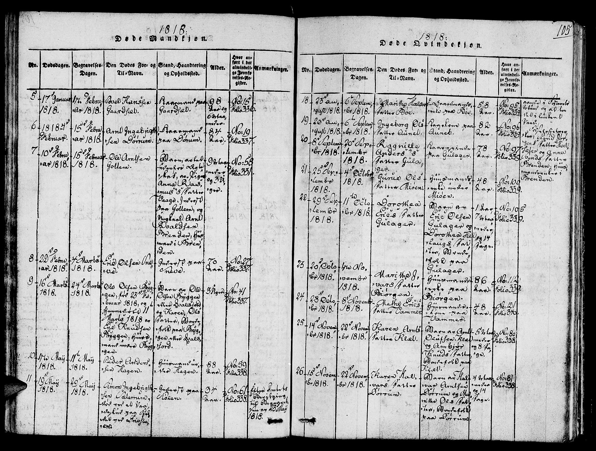 Ministerialprotokoller, klokkerbøker og fødselsregistre - Sør-Trøndelag, AV/SAT-A-1456/678/L0895: Parish register (official) no. 678A05 /1, 1816-1821, p. 105