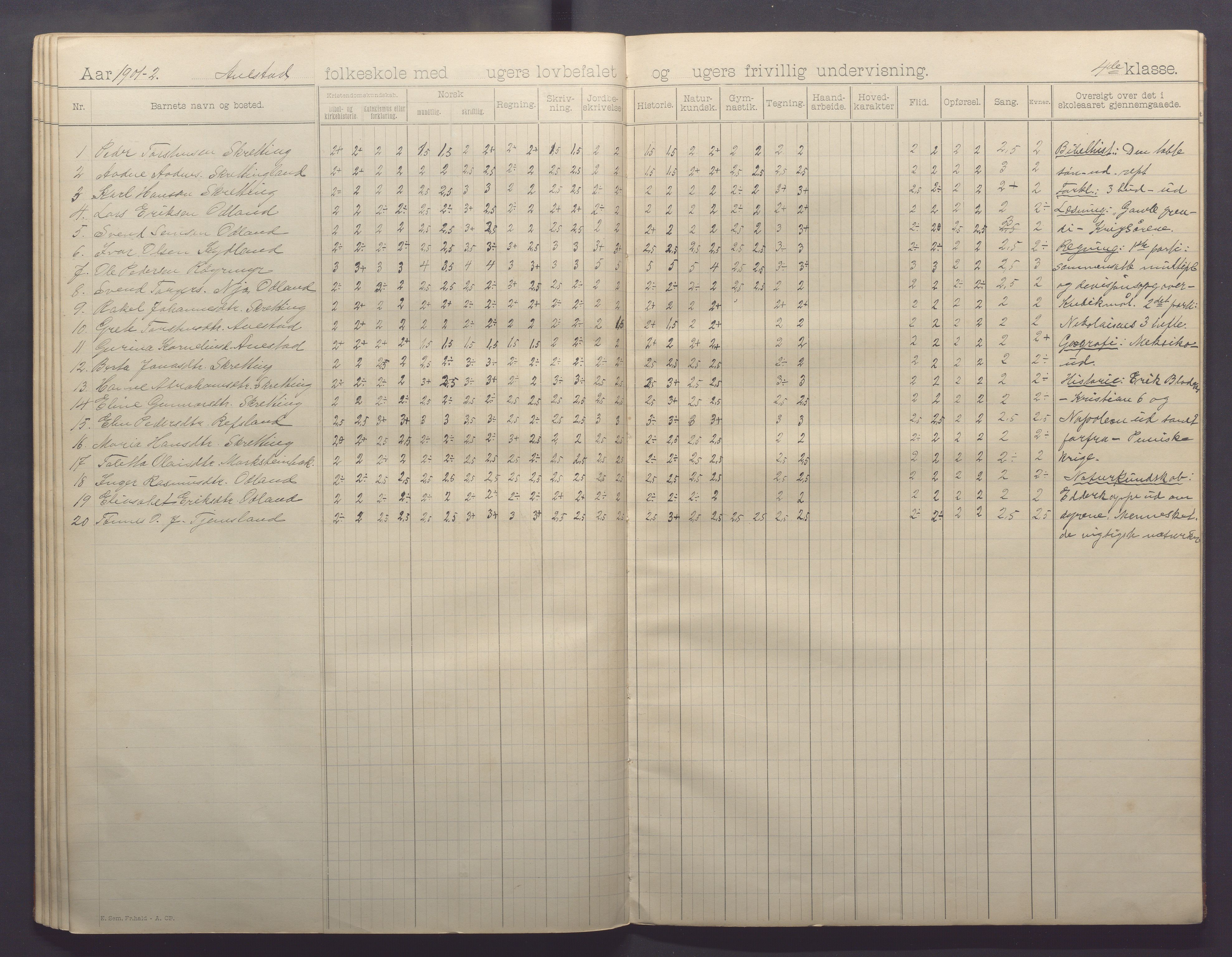 Varhaug kommune- Auestad skule, IKAR/K-100960/H/L0001: Skuleprotokoll, 1894-1903, p. 42