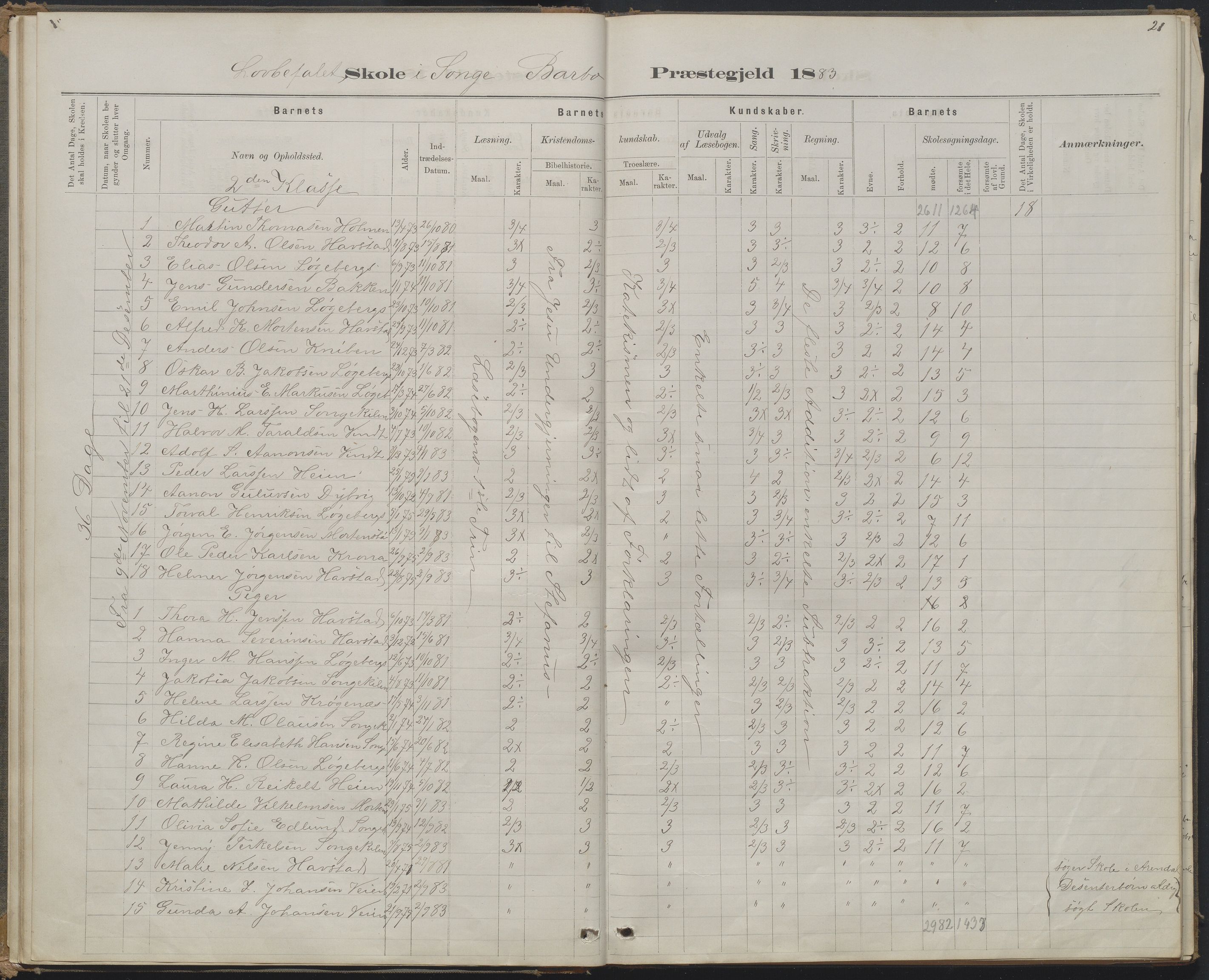 Arendal kommune, Katalog I, AAKS/KA0906-PK-I/07/L0368: Karakterprotokol lærerens skole, 1880-1893, p. 21