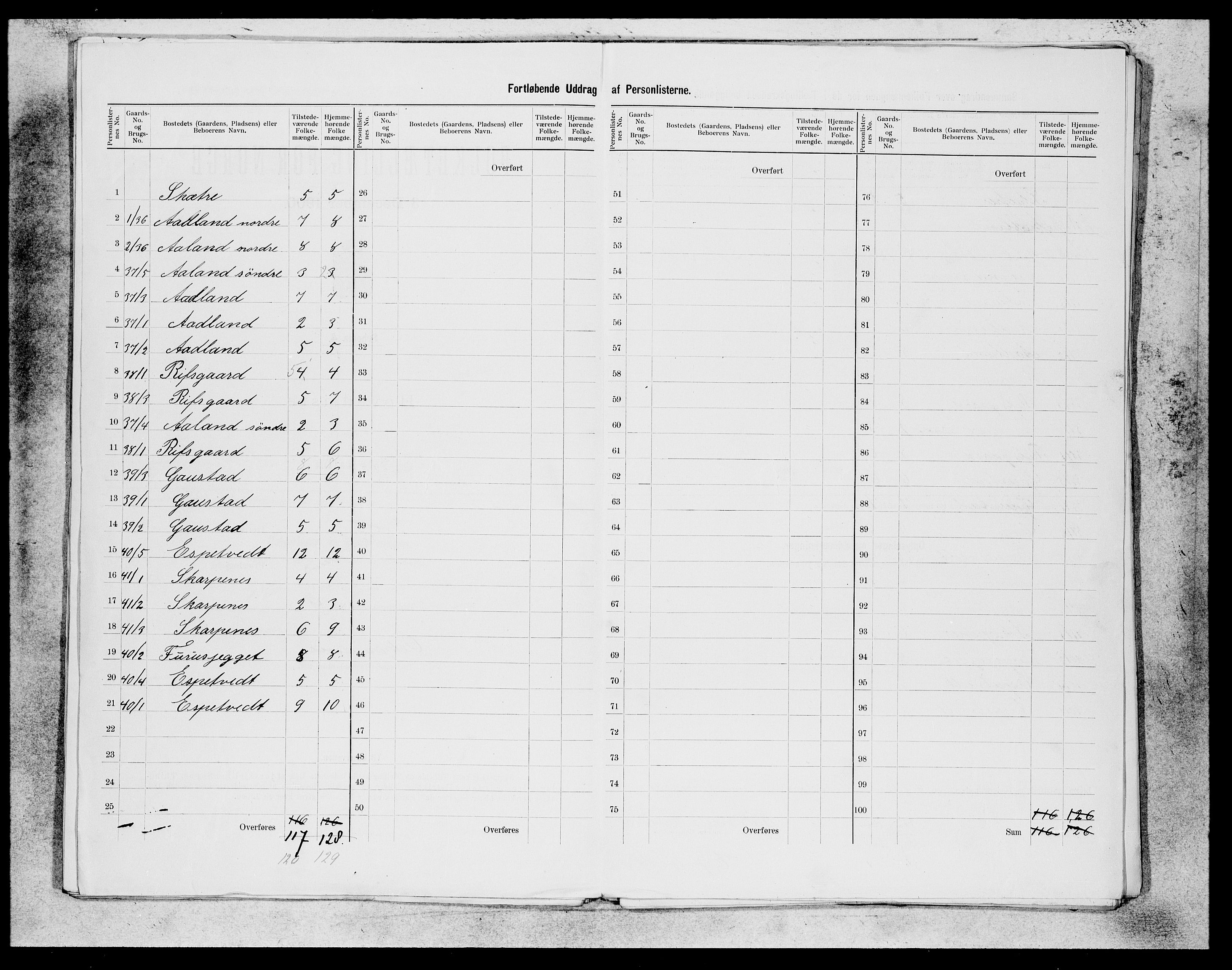 SAB, 1900 census for Alversund, 1900, p. 18