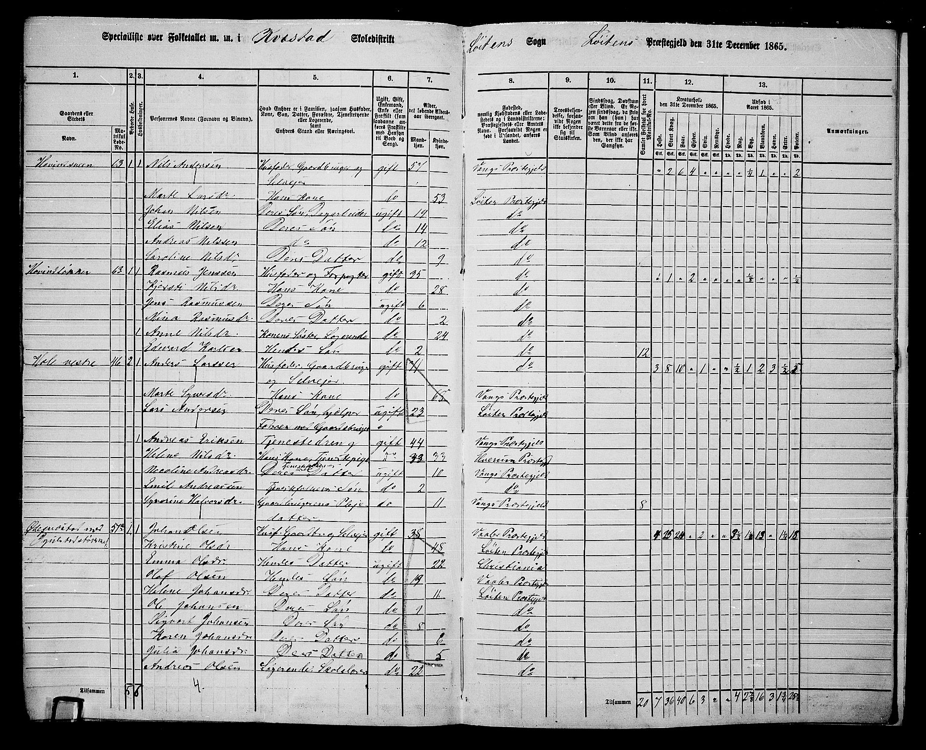 RA, 1865 census for Løten, 1865, p. 190