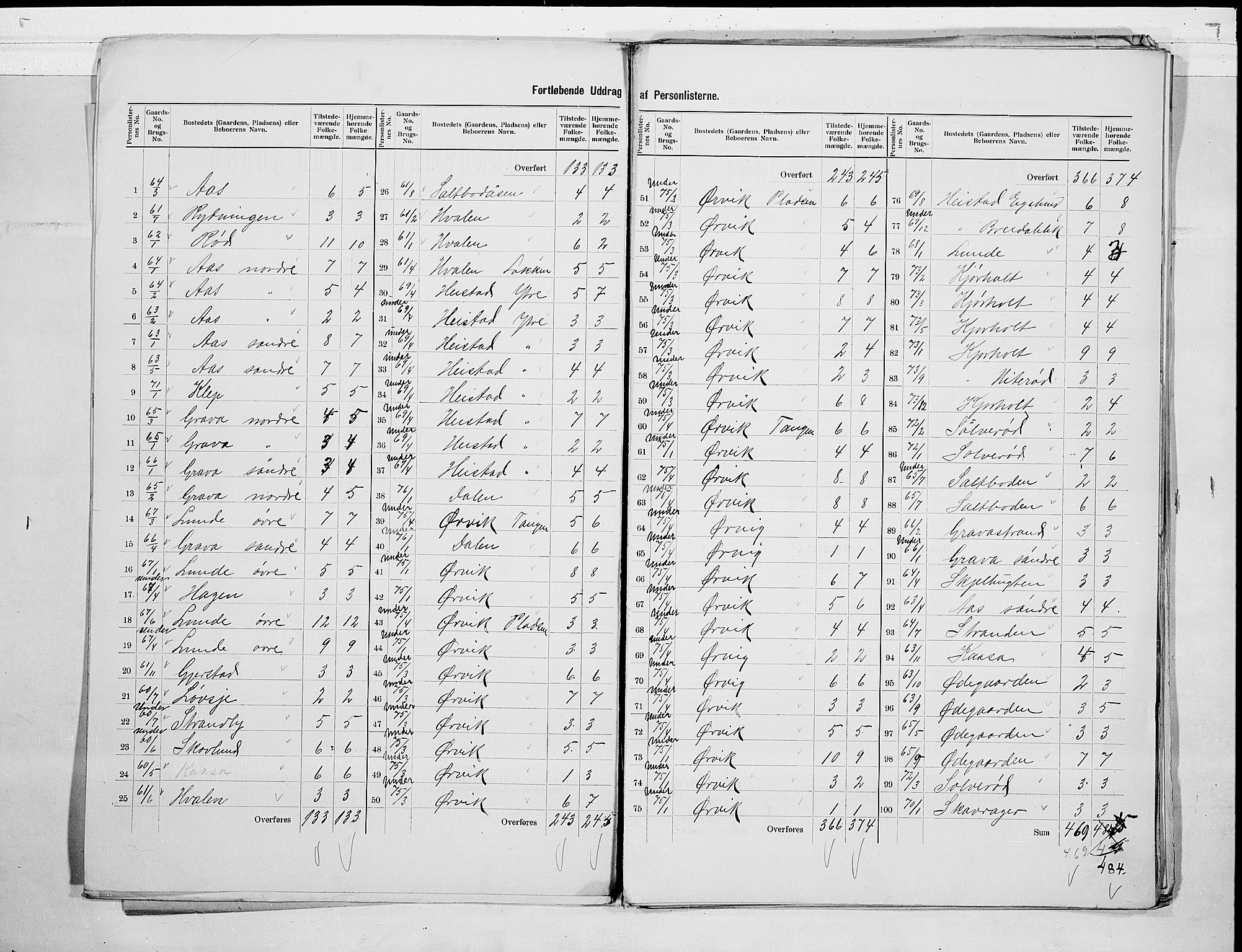 SAKO, 1900 census for Eidanger, 1900, p. 5