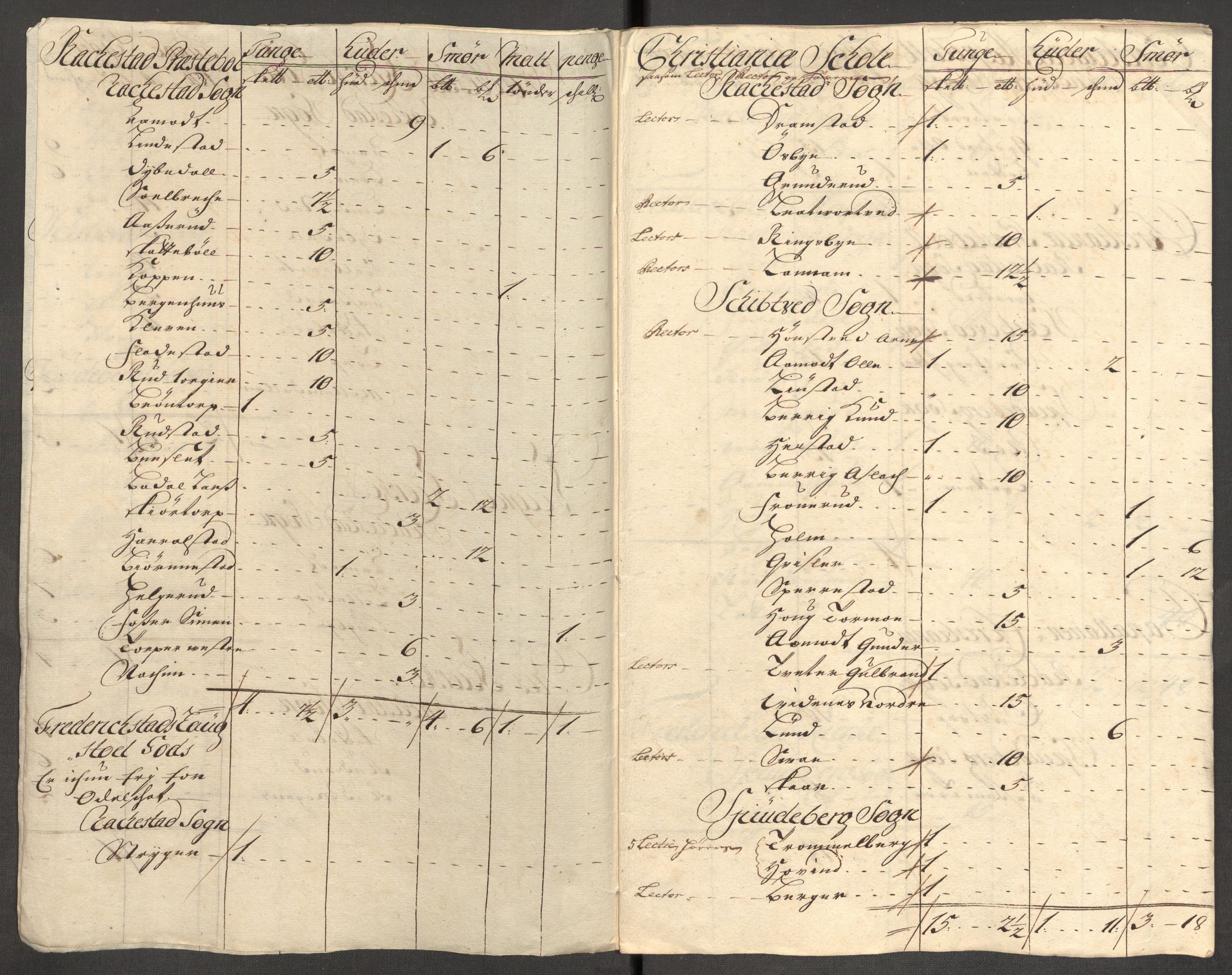Rentekammeret inntil 1814, Reviderte regnskaper, Fogderegnskap, RA/EA-4092/R07/L0306: Fogderegnskap Rakkestad, Heggen og Frøland, 1713, p. 184