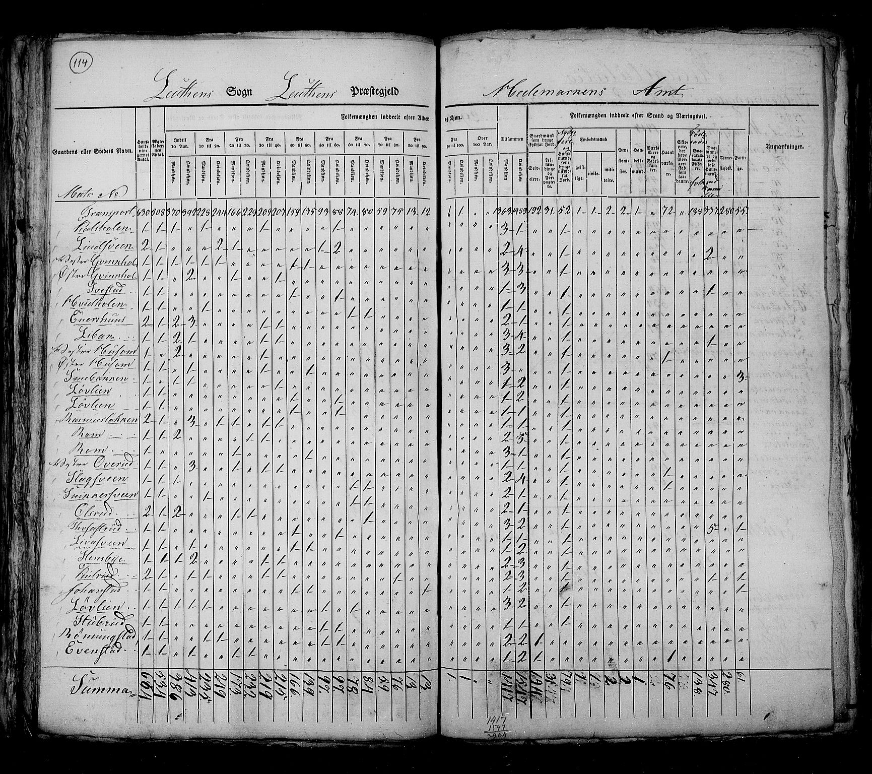 RA, Census 1825, vol. 5: Hedemarken amt, 1825, p. 113-114