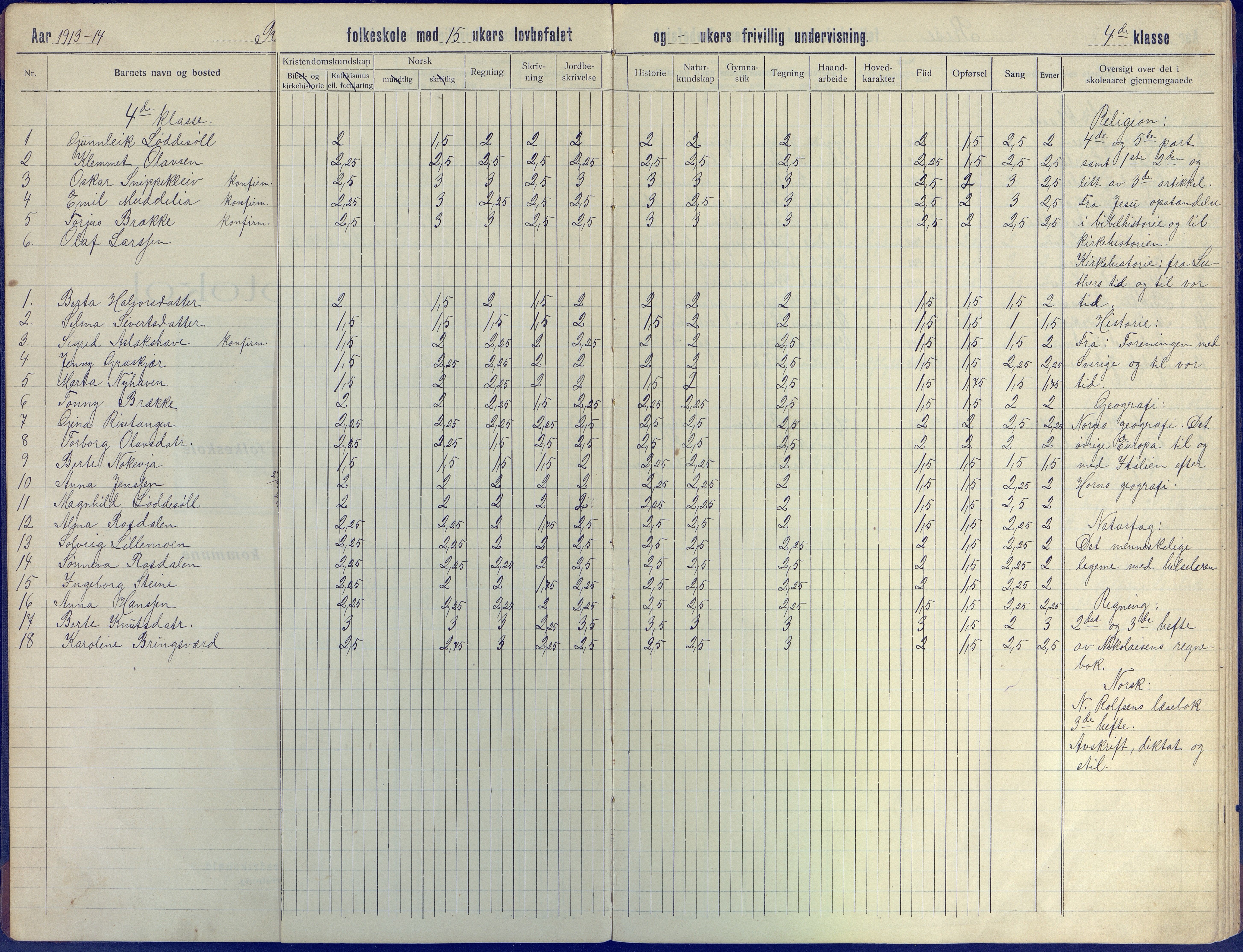 Øyestad kommune frem til 1979, AAKS/KA0920-PK/06/06J/L0005: Skoleprotokoll, 1913-1922