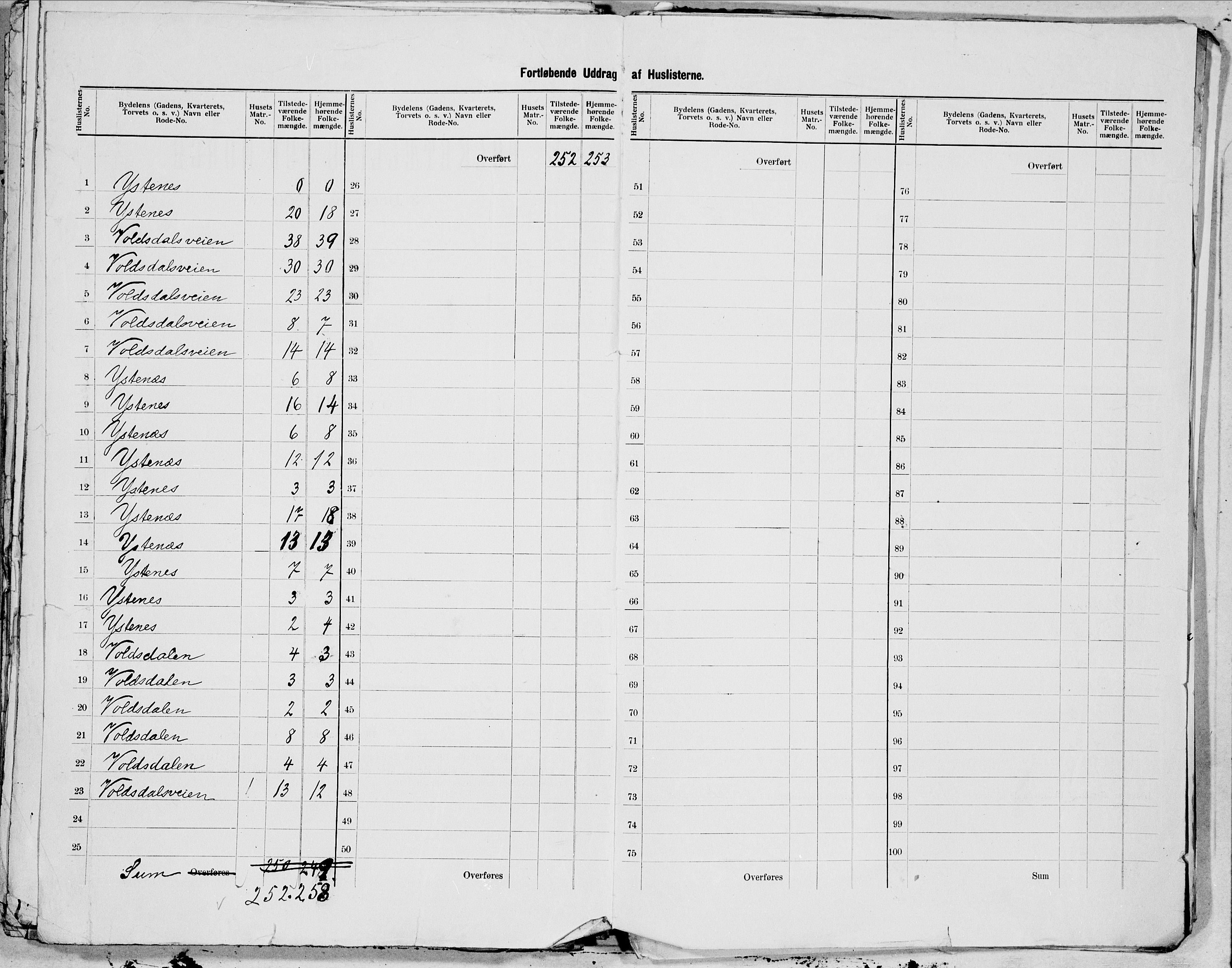 SAT, 1900 census for Ålesund, 1900, p. 49