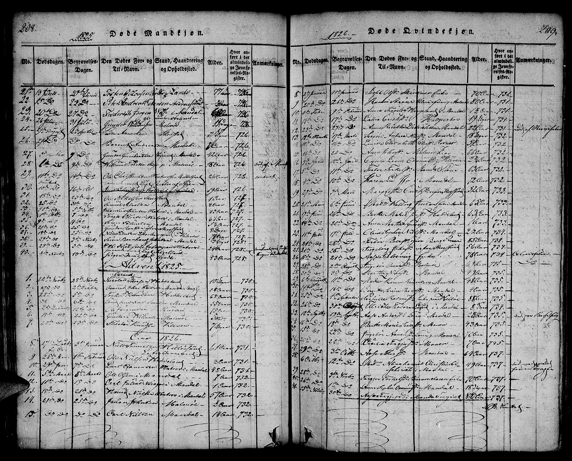 Mandal sokneprestkontor, SAK/1111-0030/F/Fa/Faa/L0010: Parish register (official) no. A 10, 1817-1830, p. 208-209