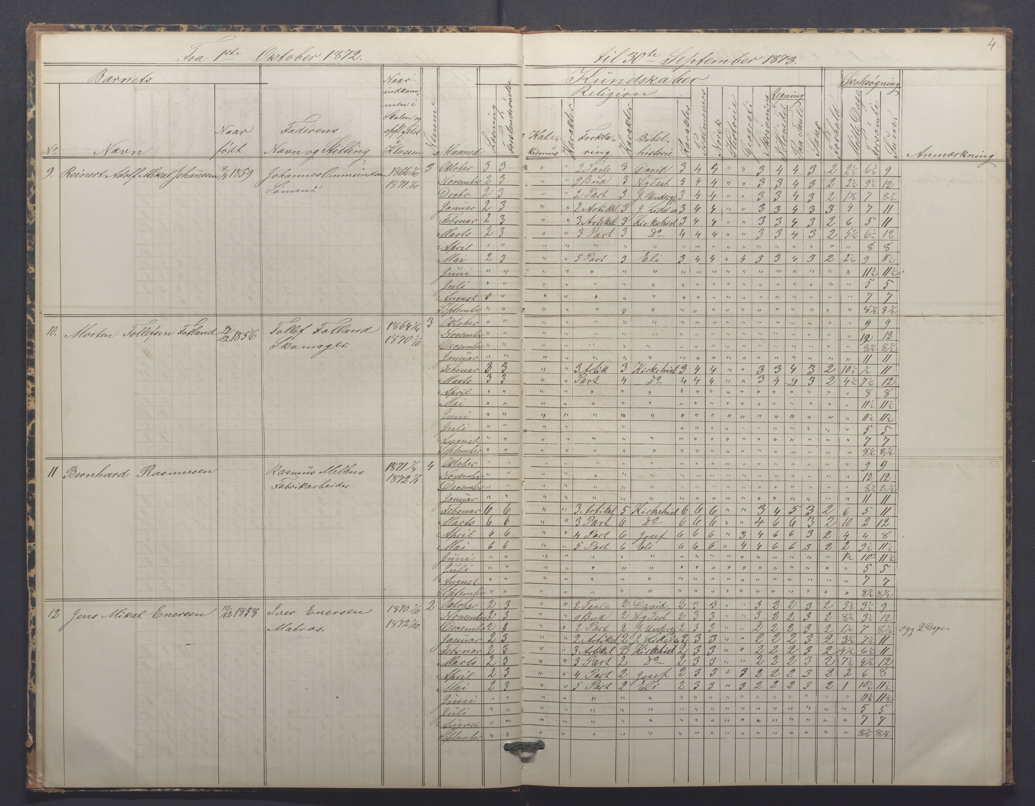 Egersund kommune (Ladested) - Egersund almueskole/folkeskole, IKAR/K-100521/H/L0014: Skoleprotokoll - Almueskolen, 4. klasse, 1872-1877, p. 4