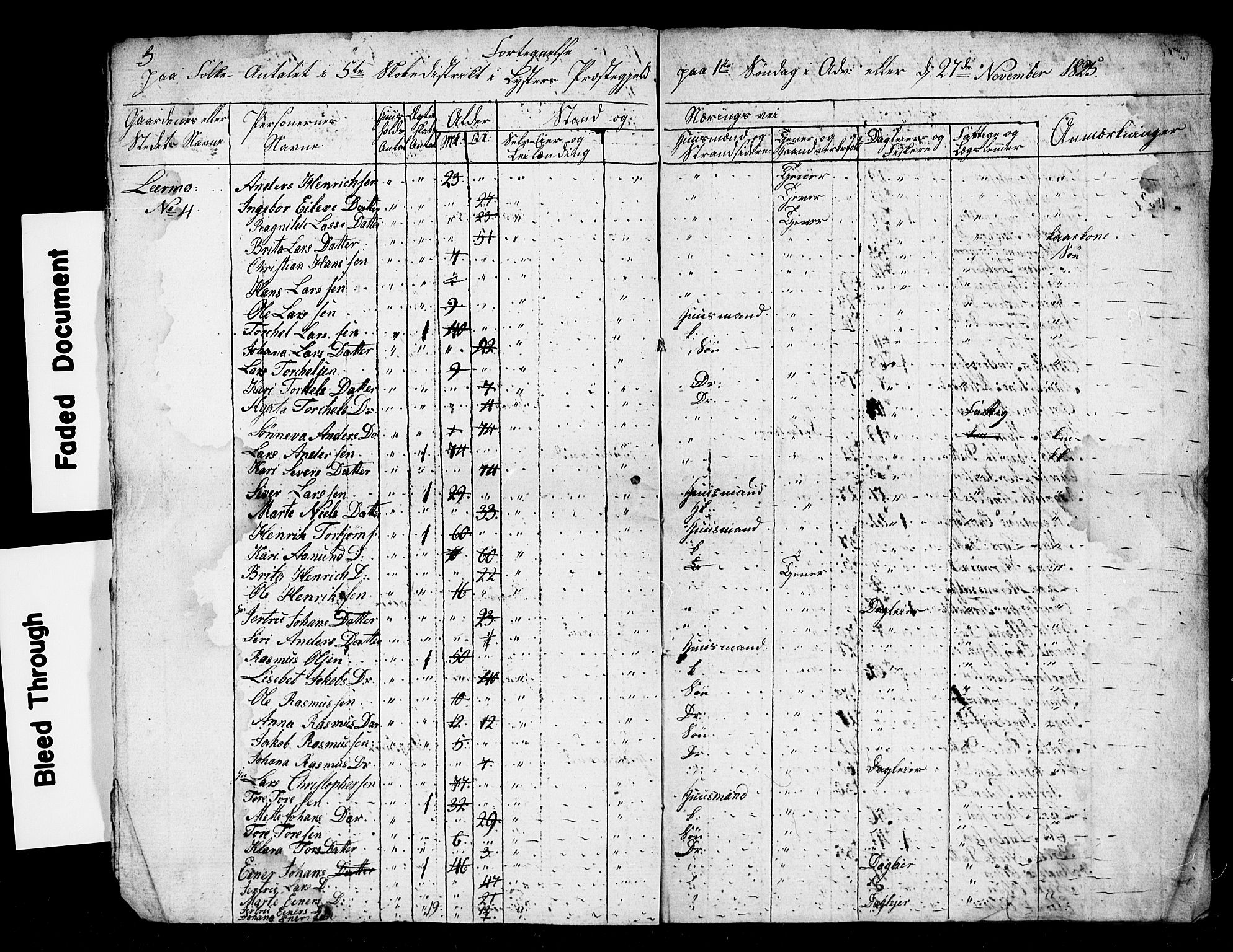 , 1825 Census for Luster parish, 1825, p. 125