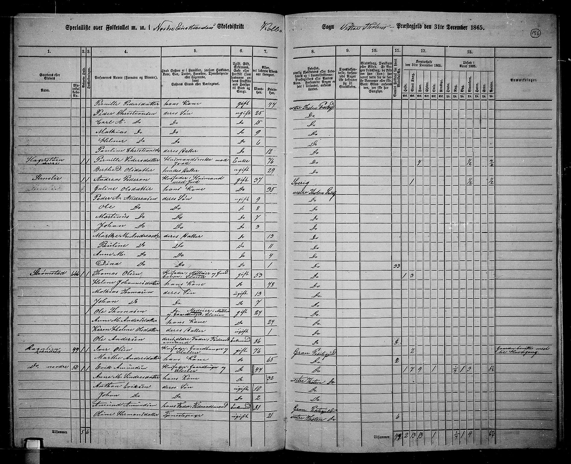 RA, 1865 census for Vestre Toten, 1865, p. 285