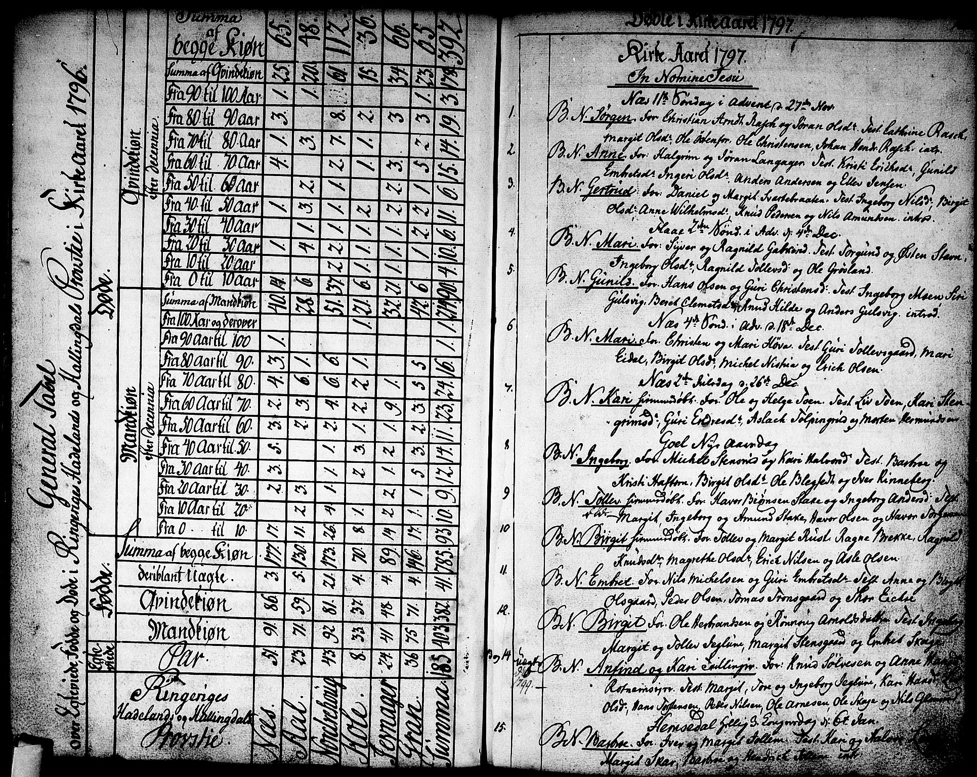 Nes kirkebøker, AV/SAKO-A-236/F/Fa/L0005: Parish register (official) no. 5, 1787-1807, p. 152-153